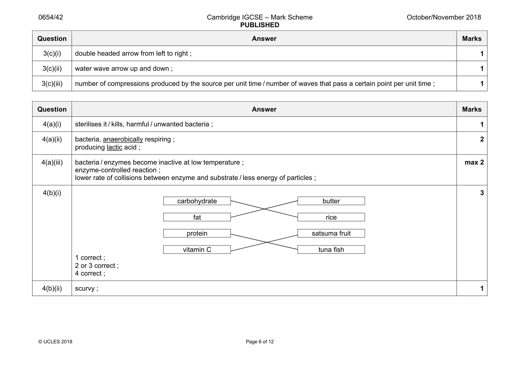 Mark scheme, page 6 of 12