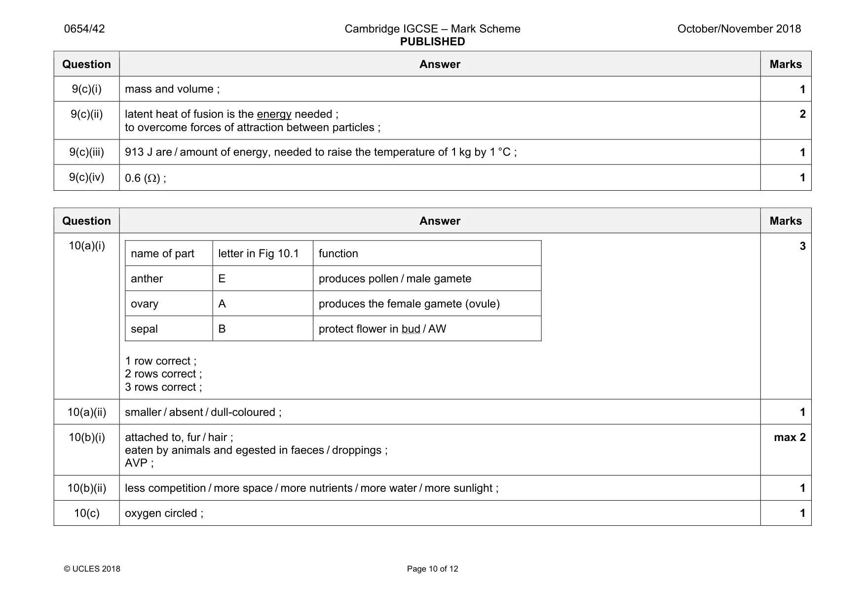 Mark scheme, page 10 of 12