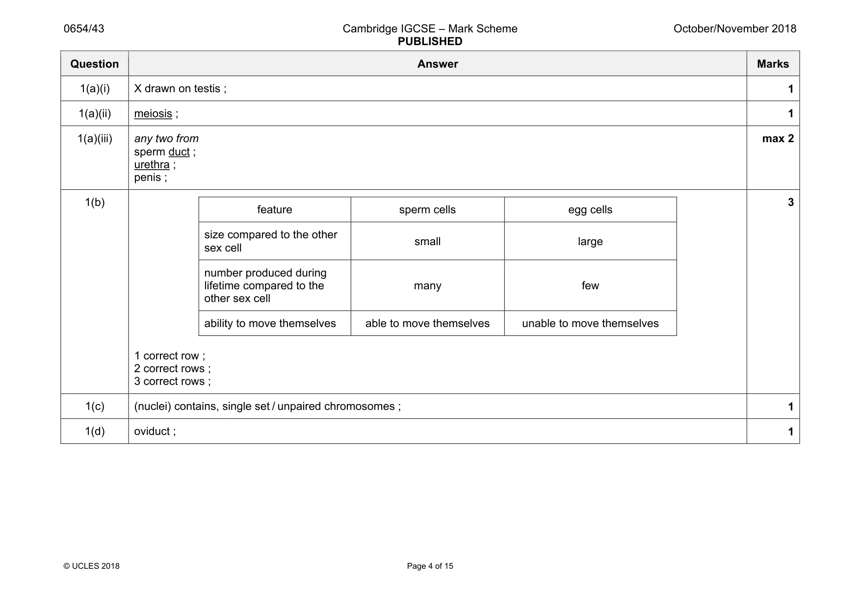 Mark scheme, page 4 of 15