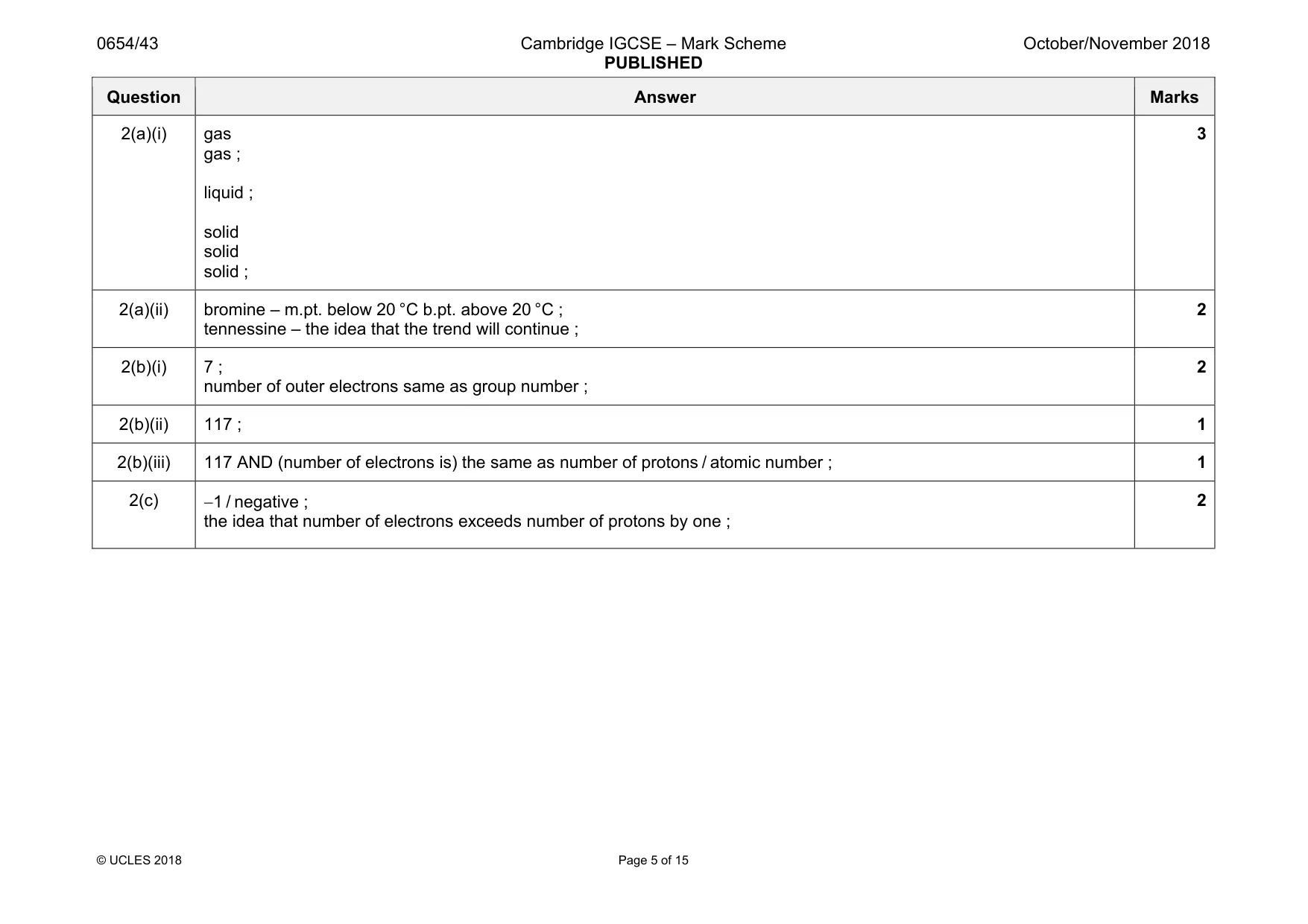 Mark scheme, page 5 of 15