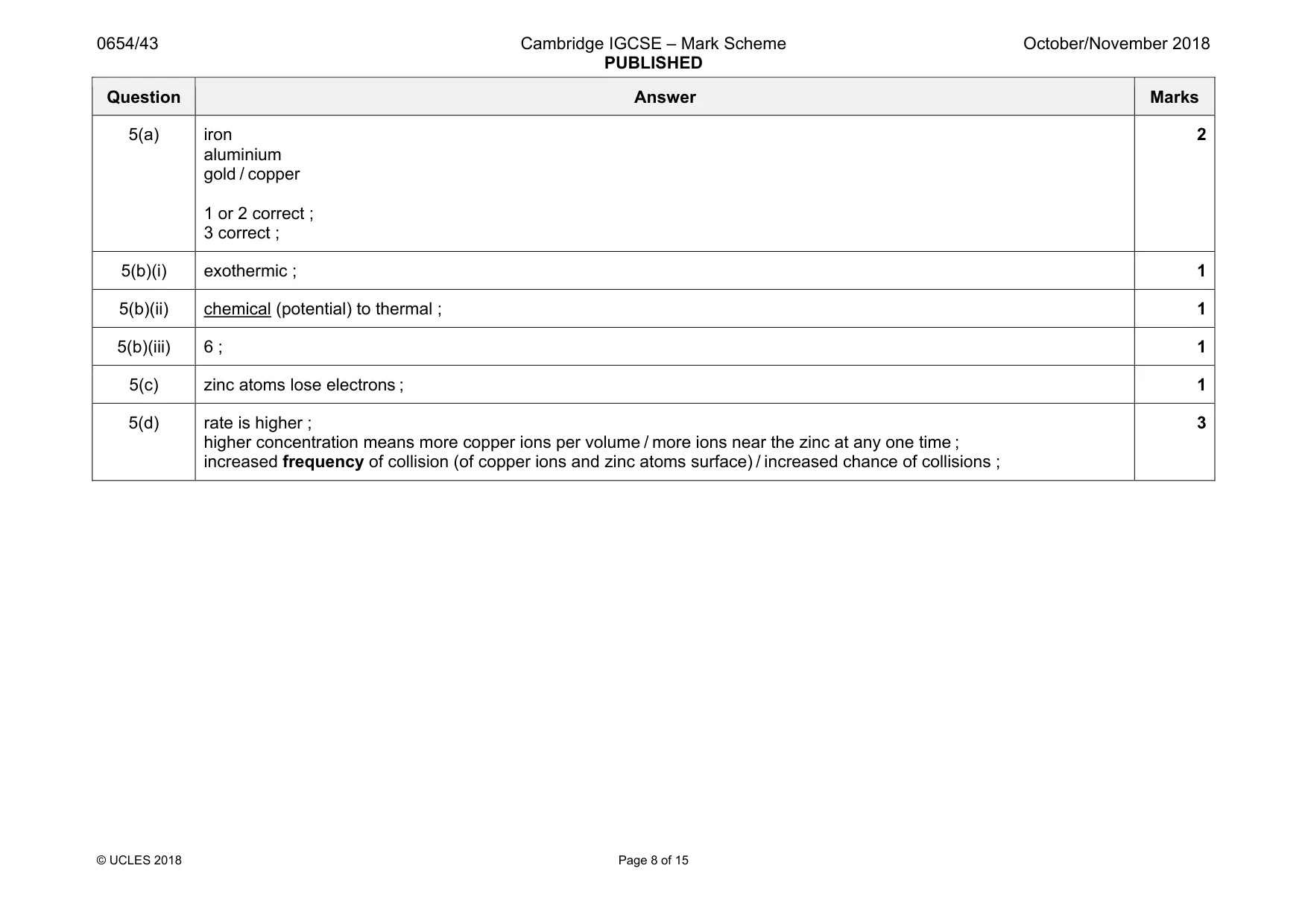 Mark scheme, page 8 of 15