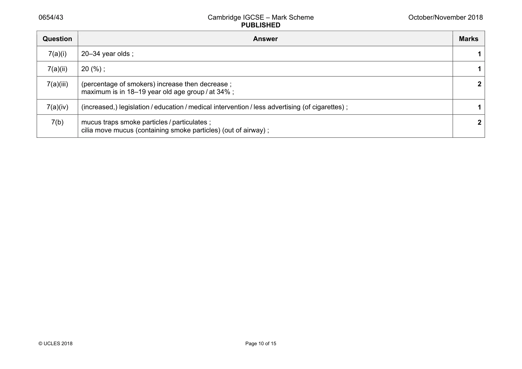 Mark scheme, page 10 of 15