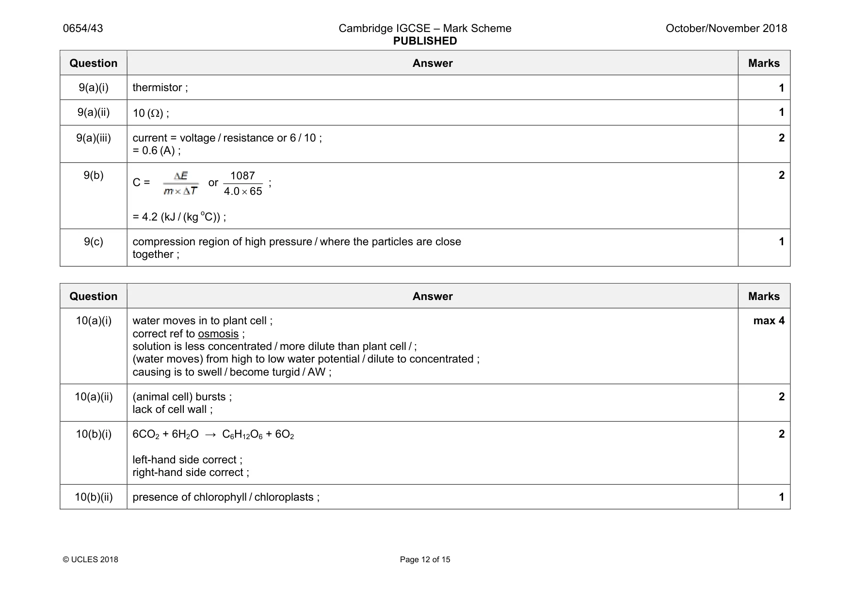 Mark scheme, page 12 of 15
