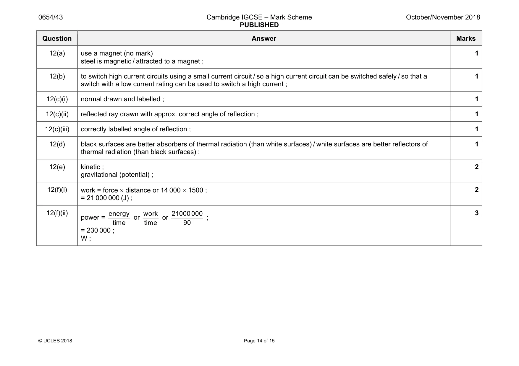 Mark scheme, page 14 of 15