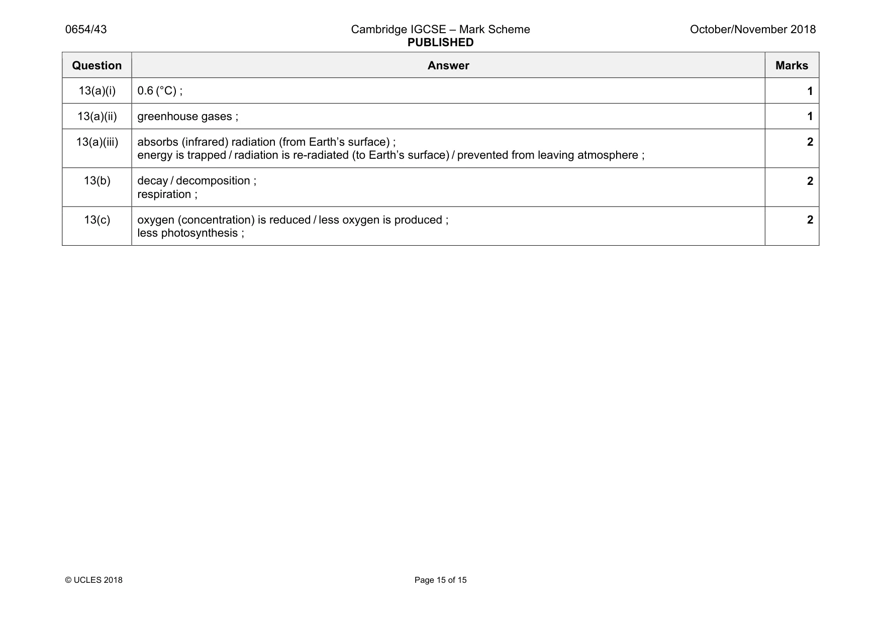 Mark scheme, page 15 of 15