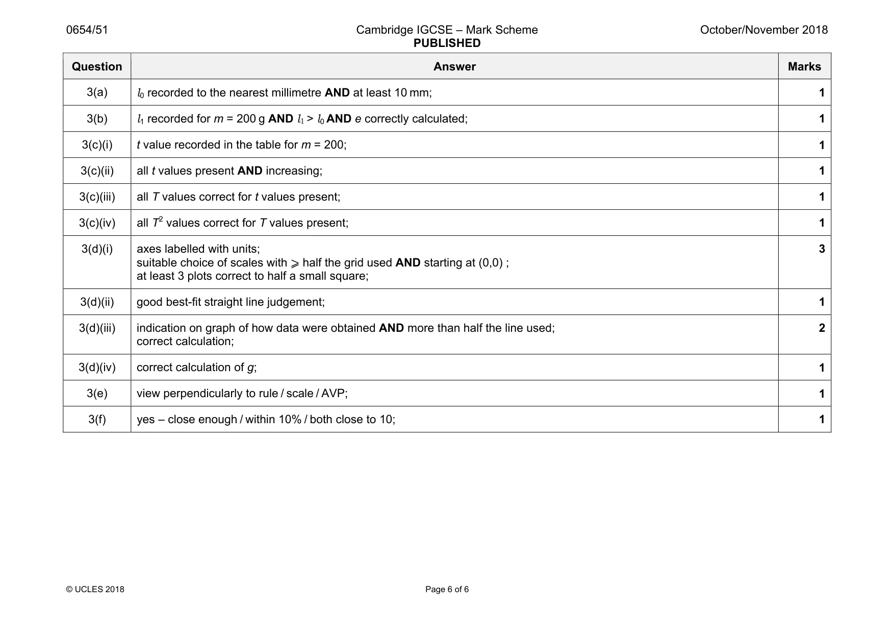 Mark scheme, page 6 of 6