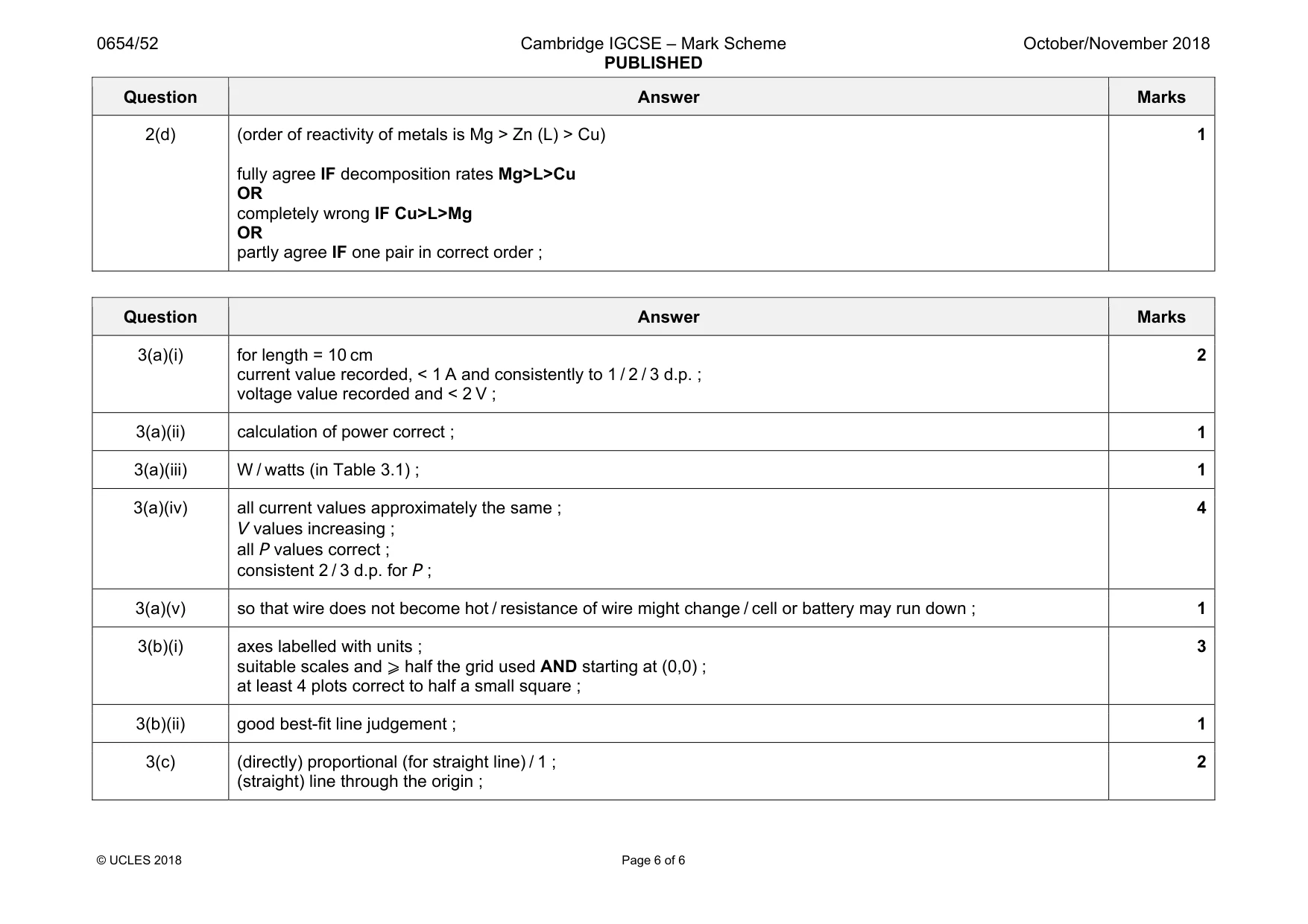 Mark scheme, page 6 of 6