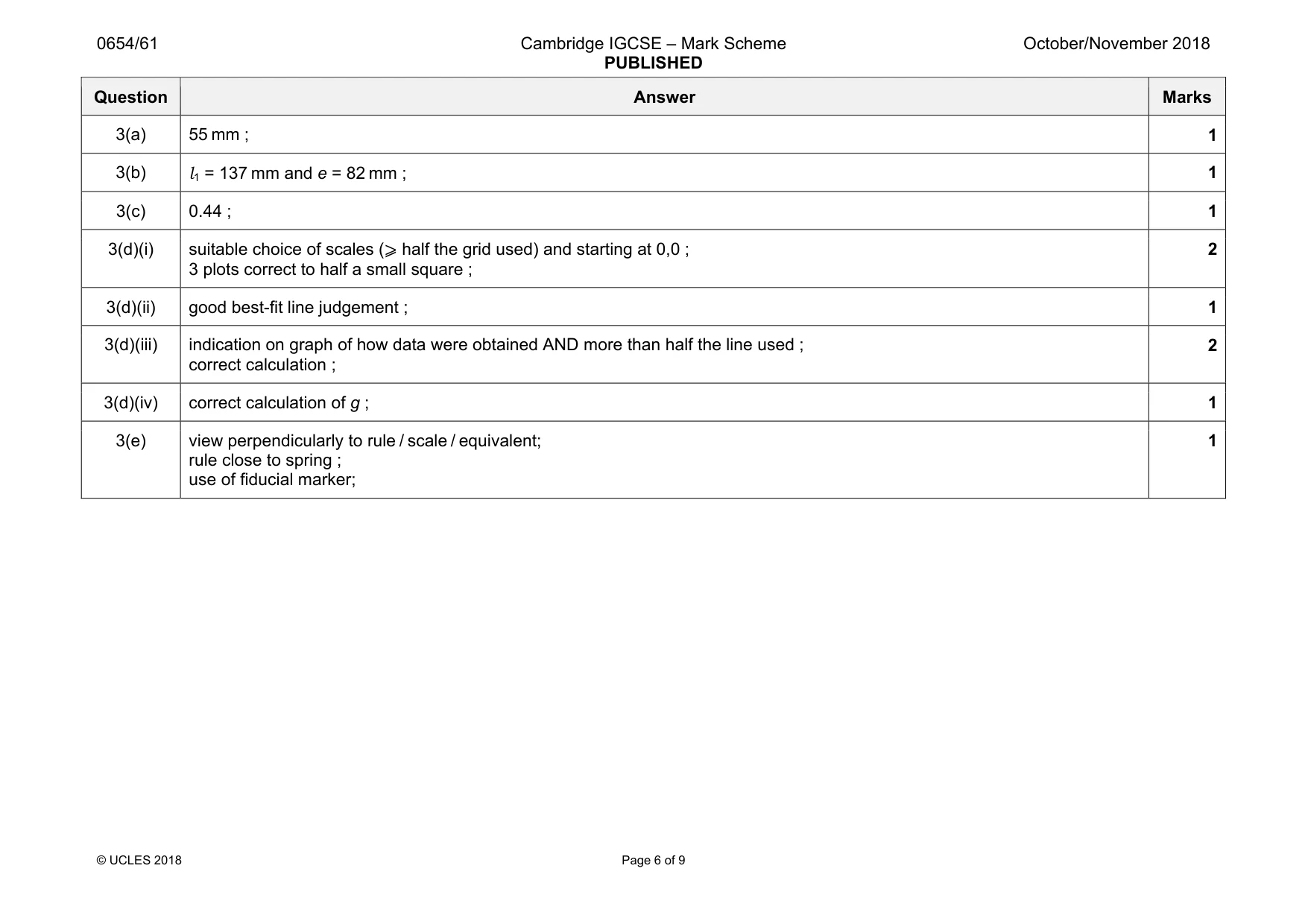 Mark scheme, page 6 of 9