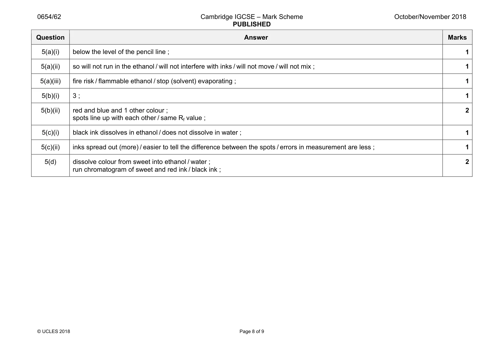 Mark scheme, page 8 of 9