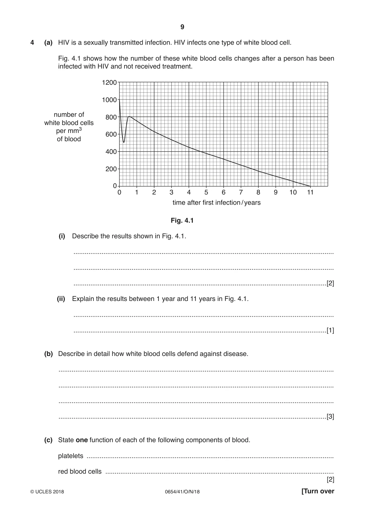 Cambridge IGCSE Sciences - Co-ordinated (Double) 0654 2018 Oct/Nov Paper 4 · Variant 1 question paper, page 9 of 28