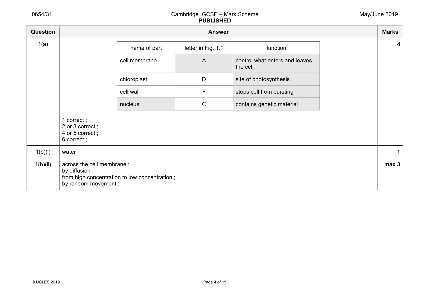 Mark scheme, page 4 of 15