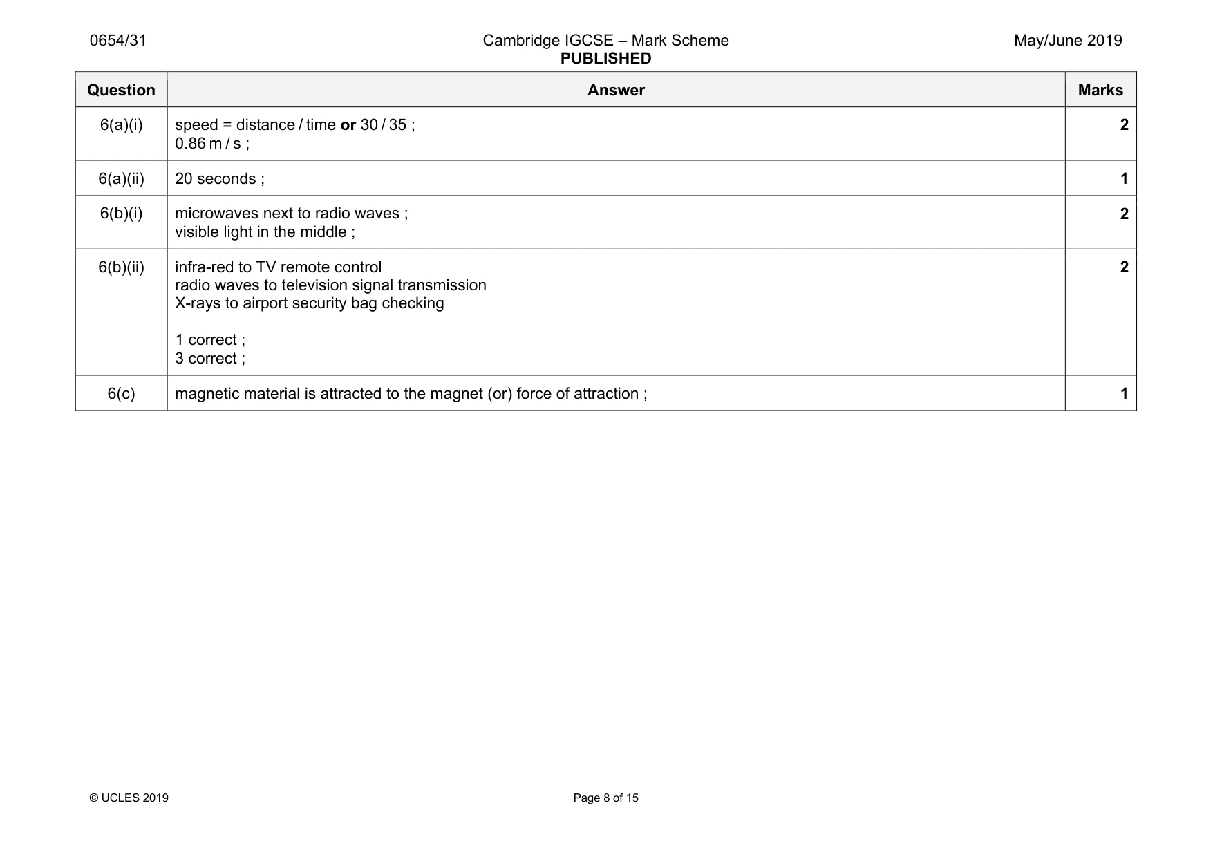 Mark scheme, page 8 of 15