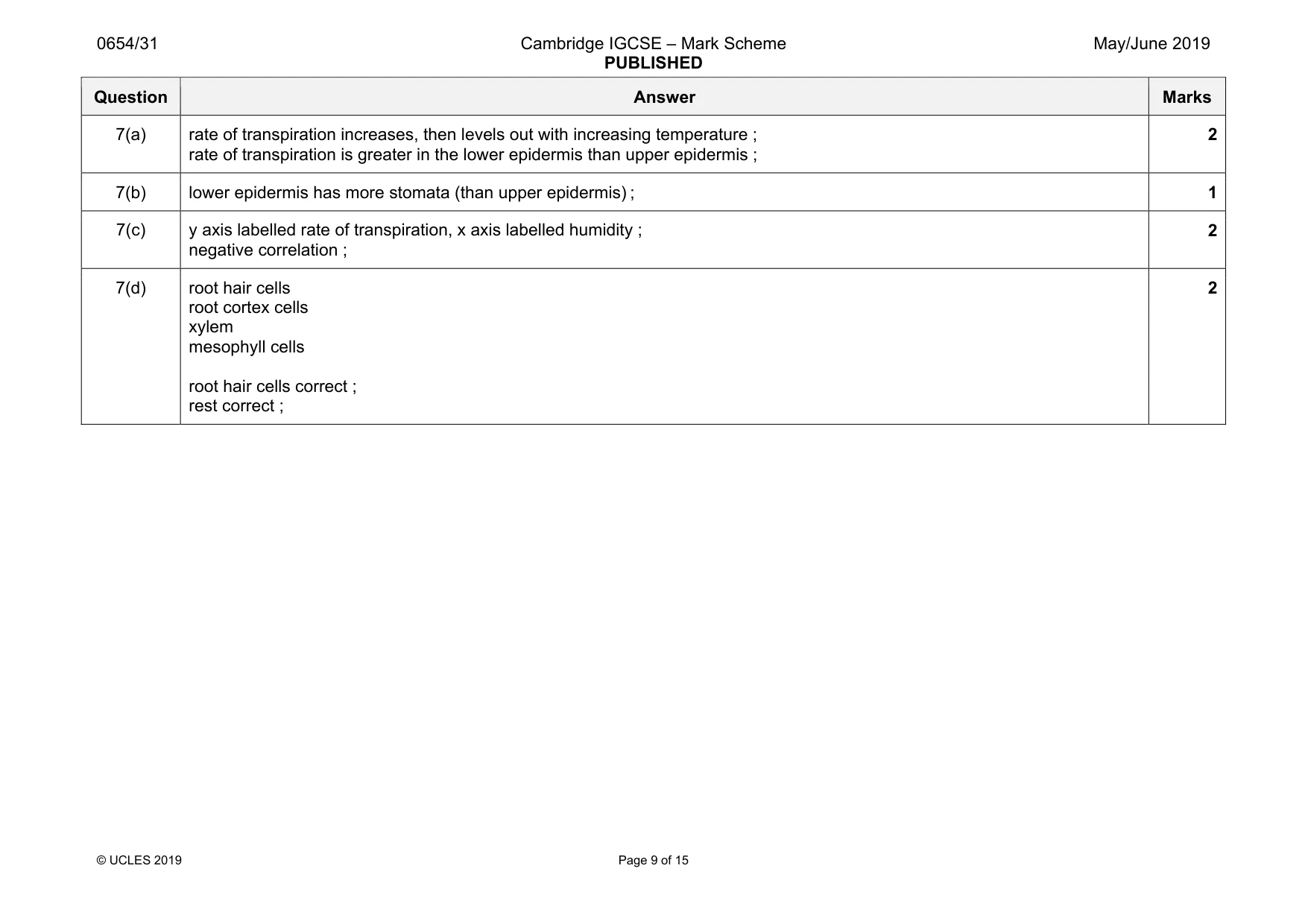 Mark scheme, page 9 of 15