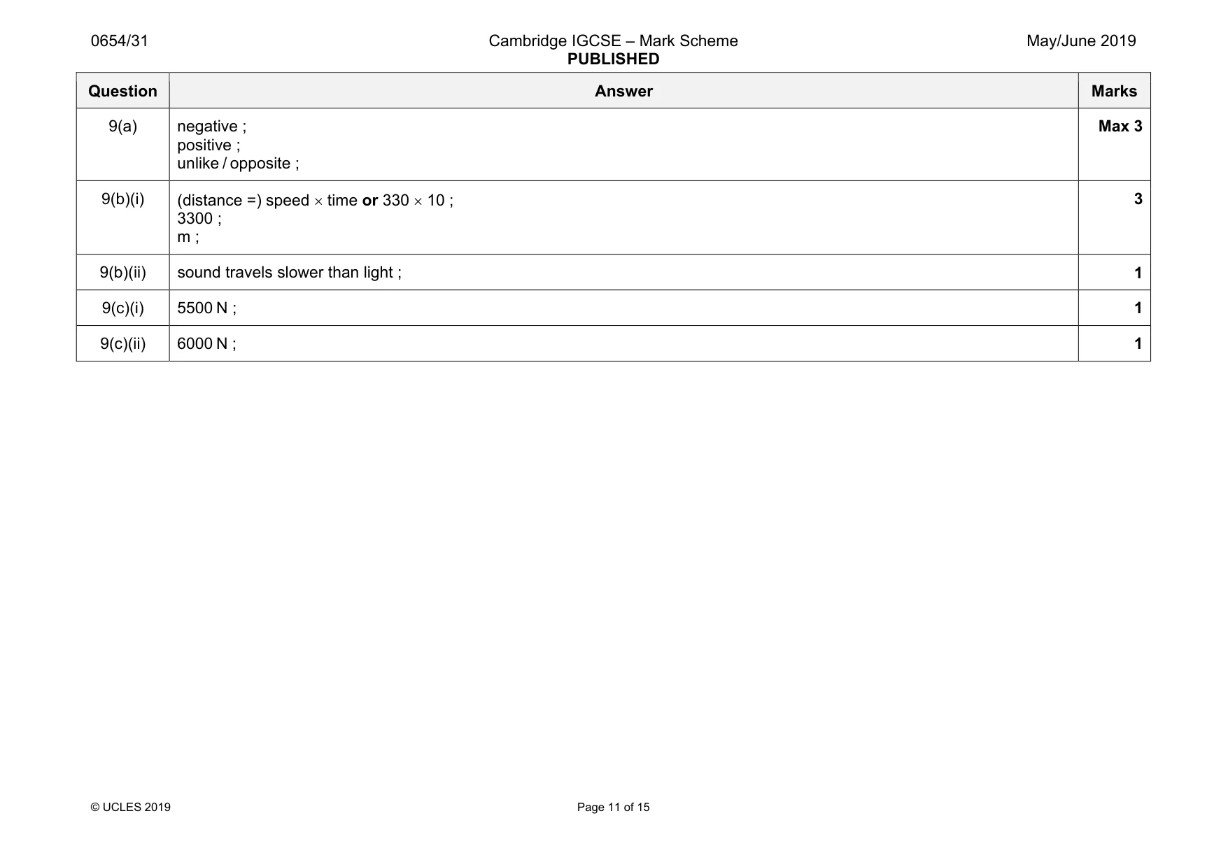 Mark scheme, page 11 of 15