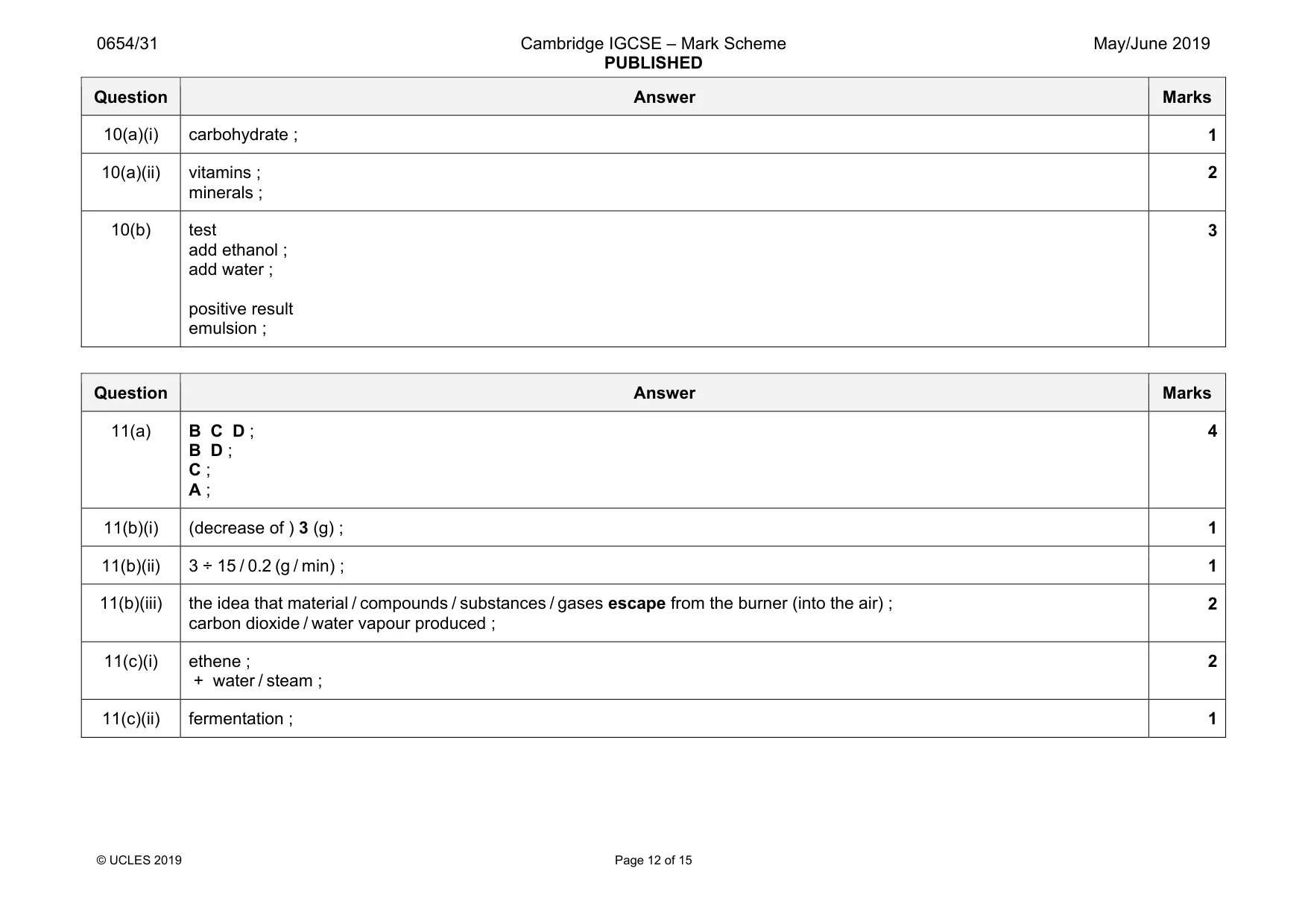 Mark scheme, page 12 of 15