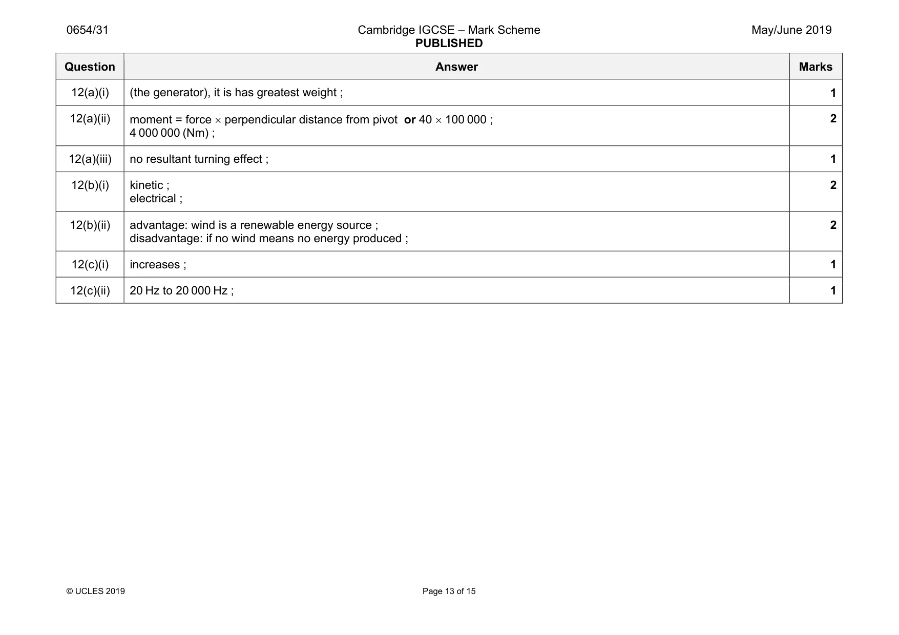 Mark scheme, page 13 of 15