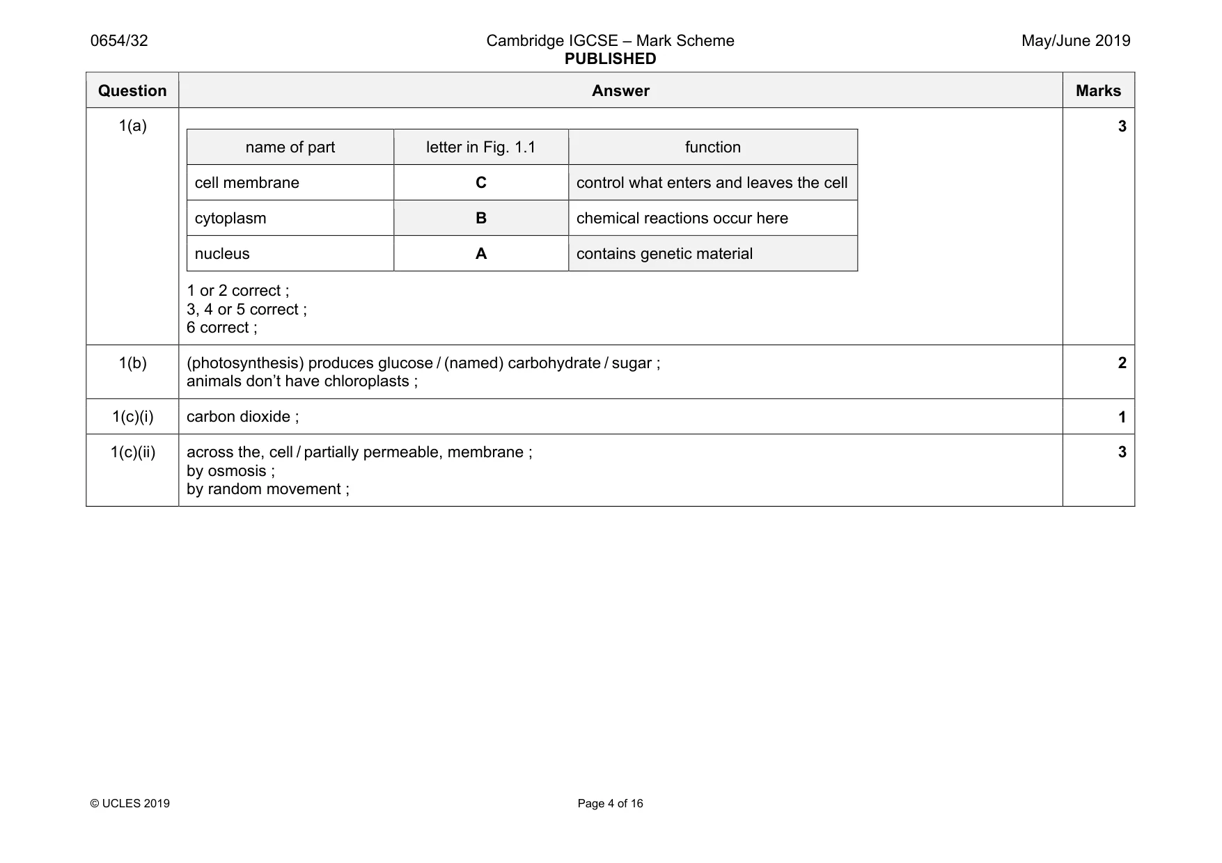 Mark scheme, page 4 of 16