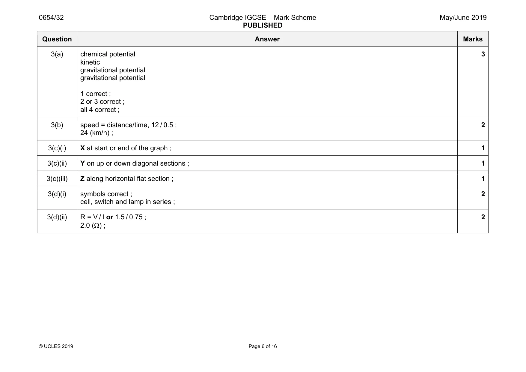 Mark scheme, page 6 of 16