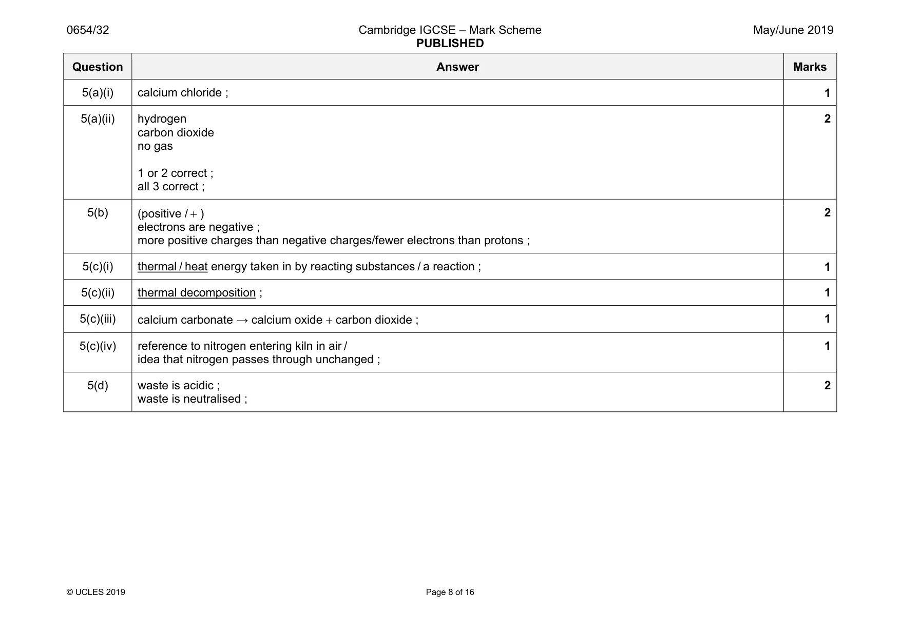 Mark scheme, page 8 of 16