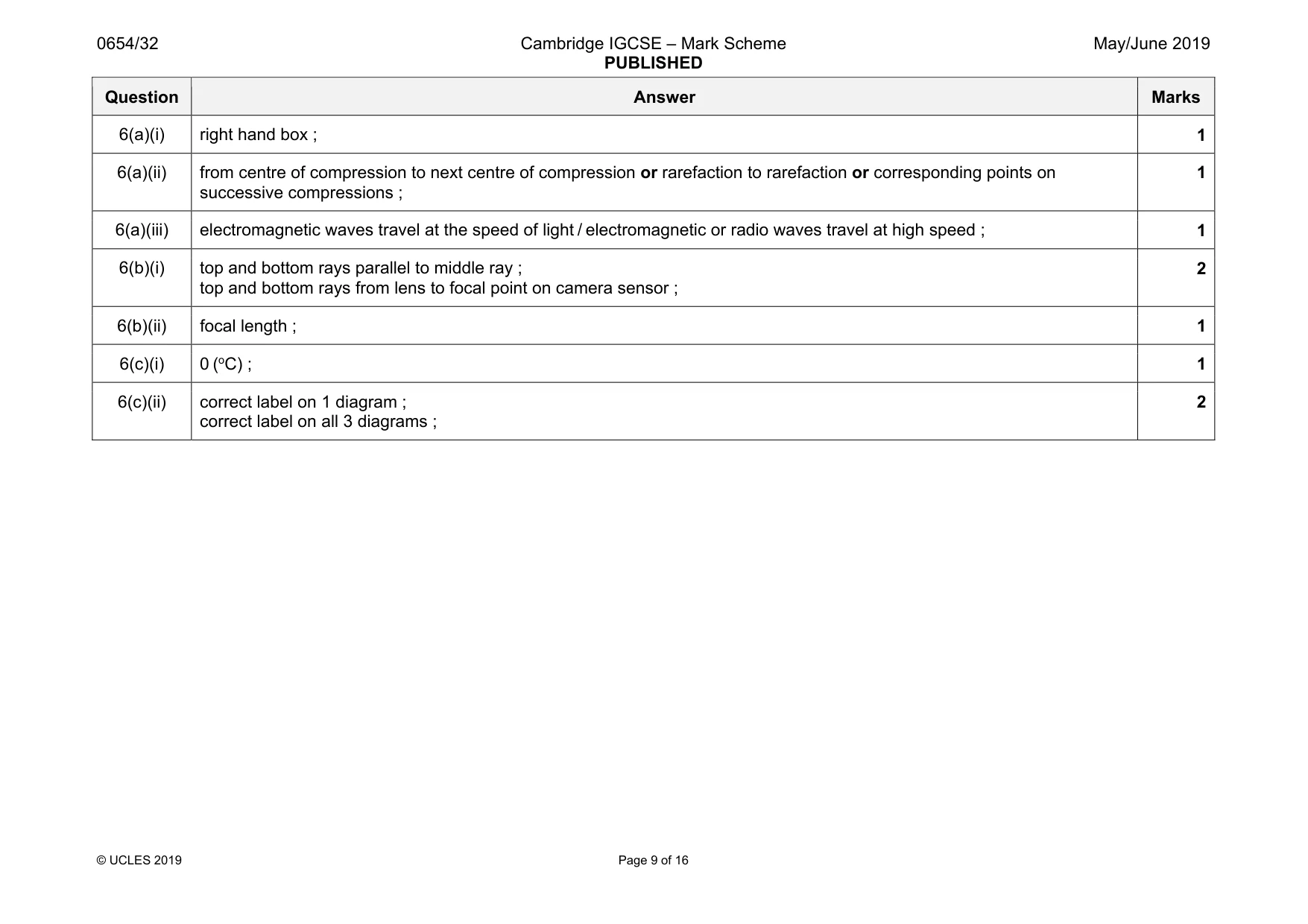 Mark scheme, page 9 of 16