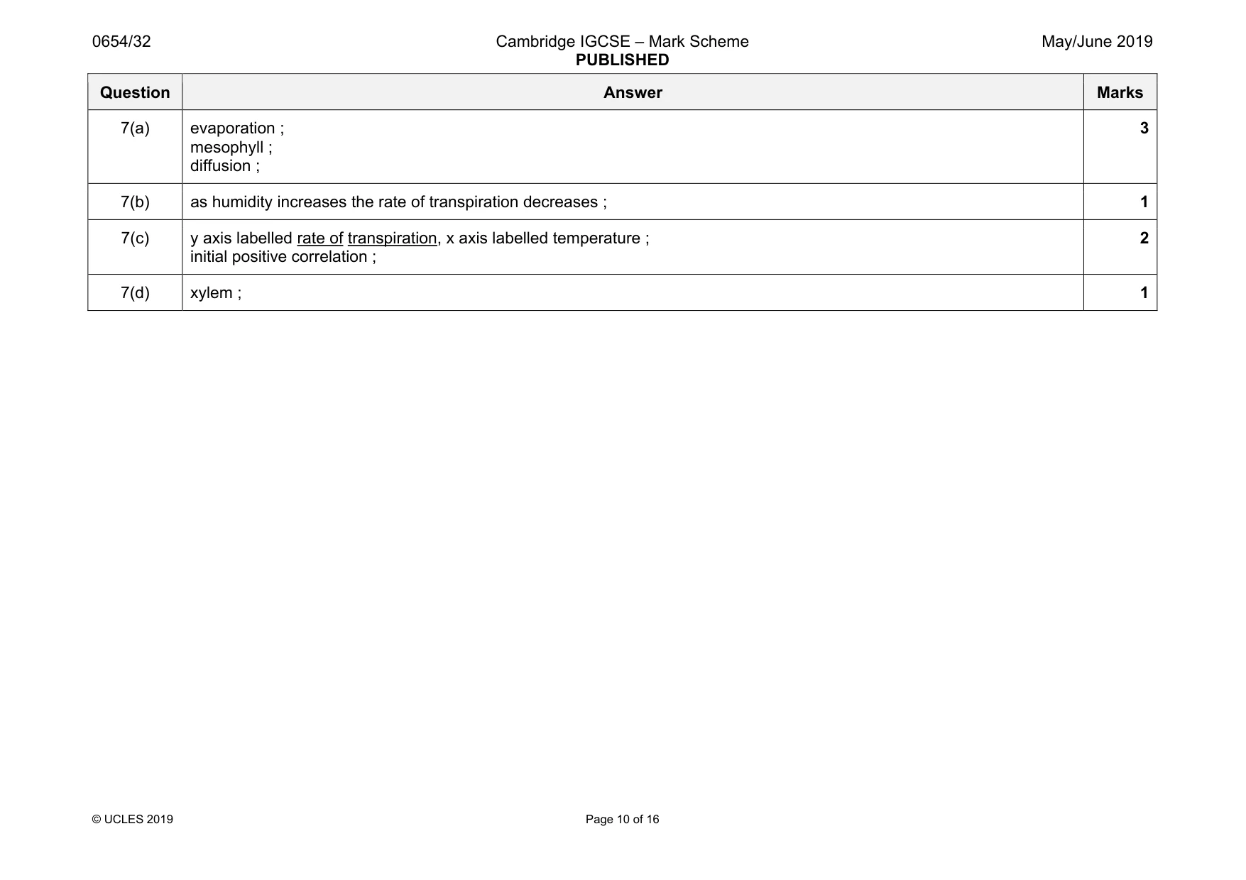 Mark scheme, page 10 of 16