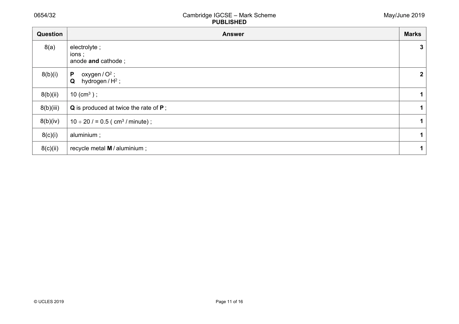 Mark scheme, page 11 of 16