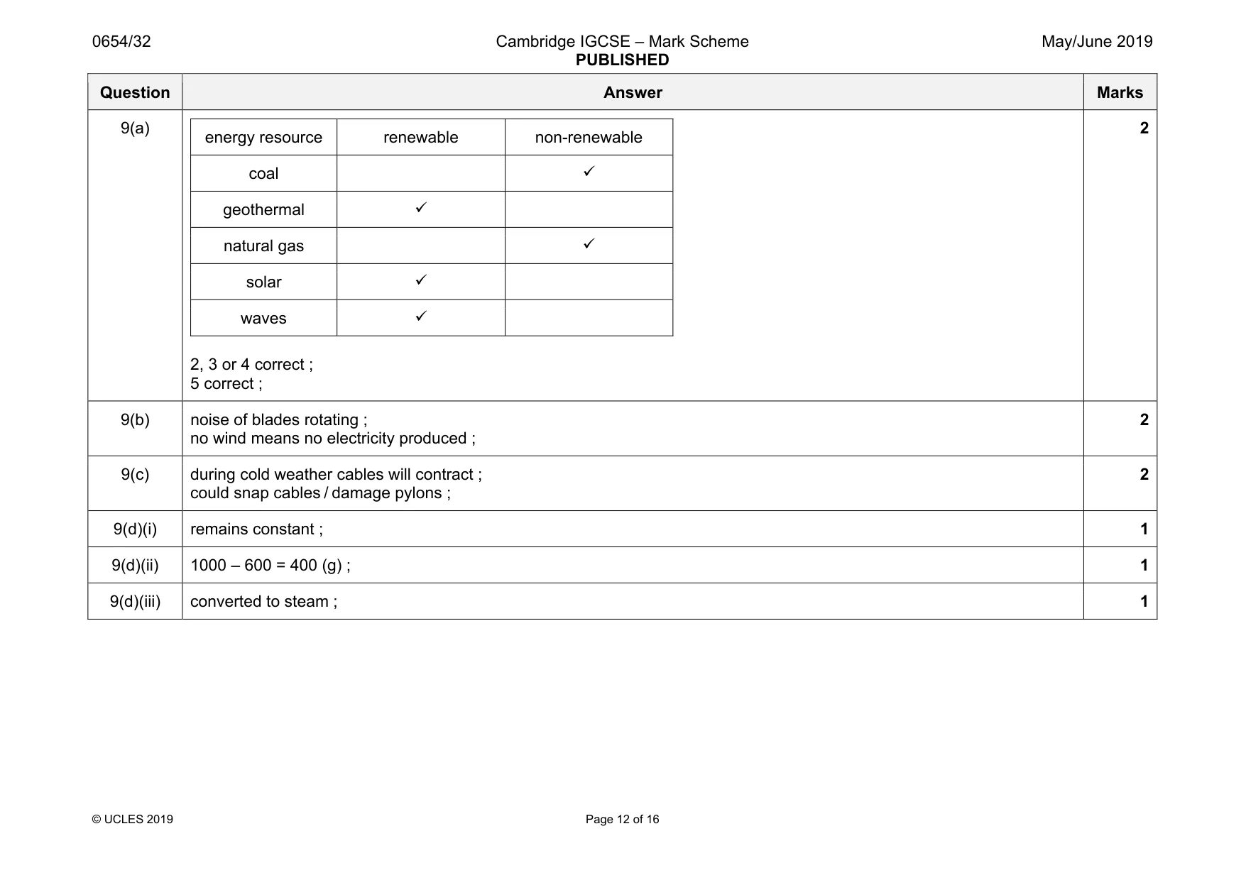 Mark scheme, page 12 of 16
