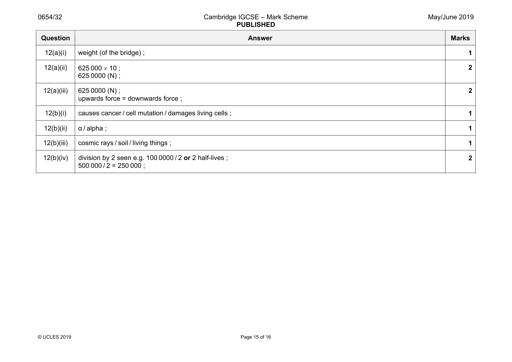Mark scheme, page 15 of 16