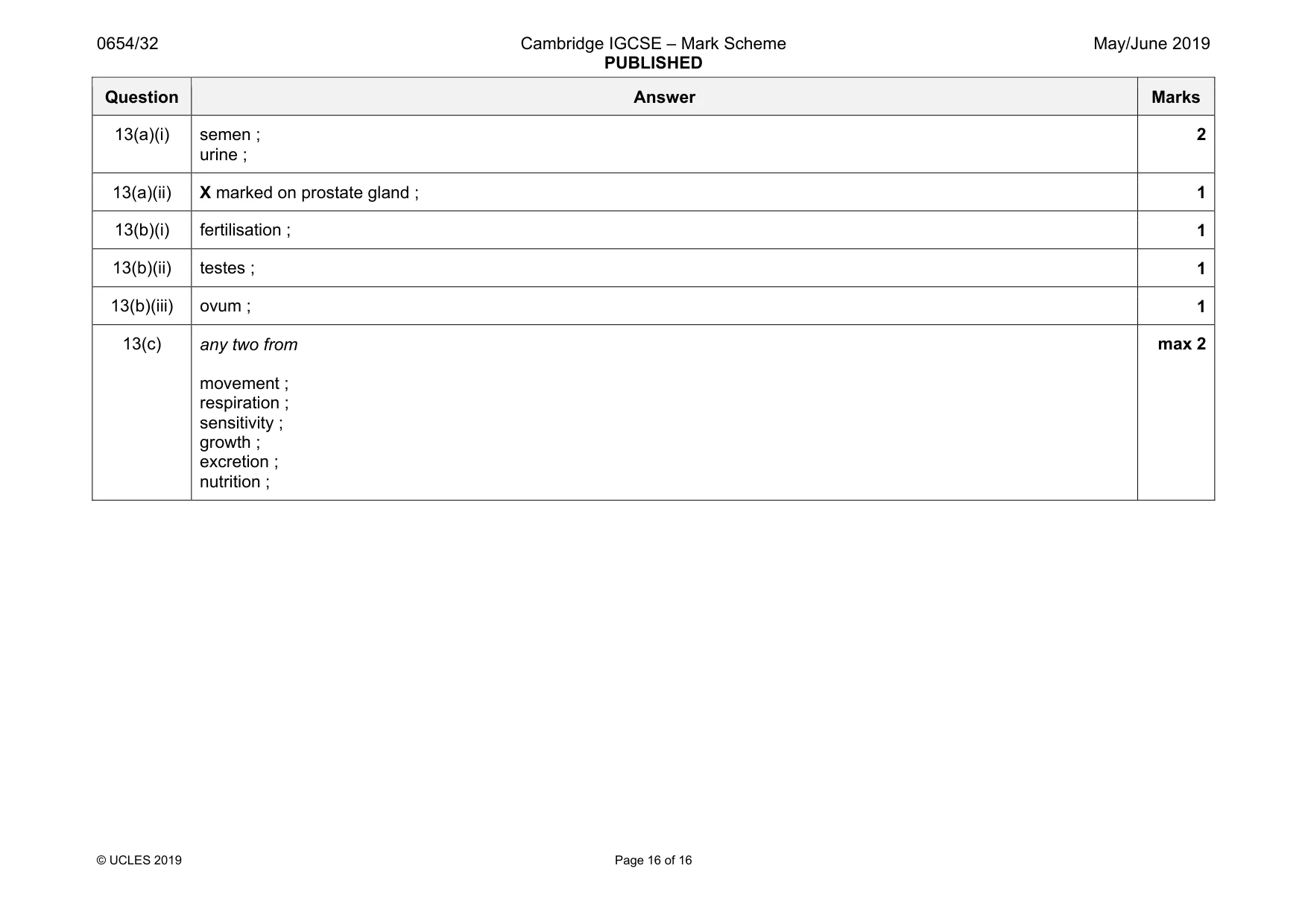 Mark scheme, page 16 of 16