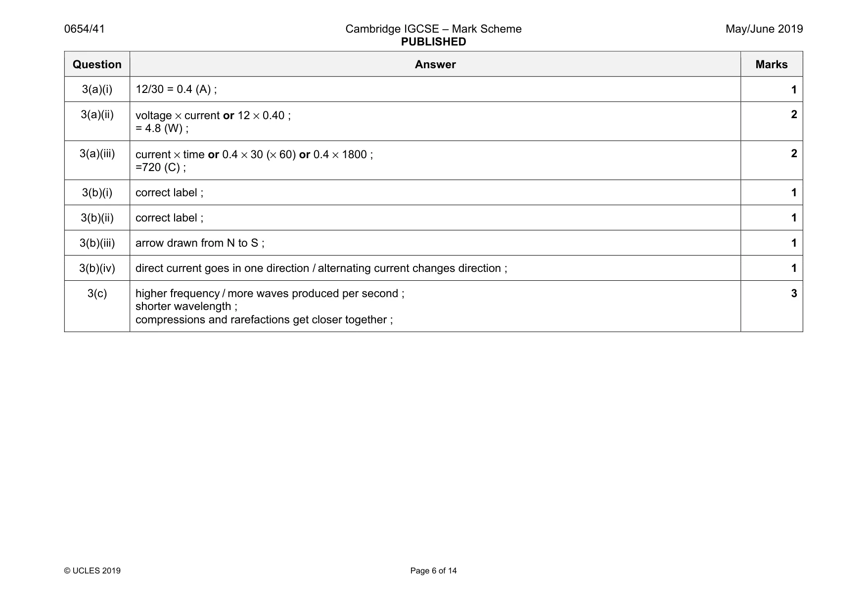 Mark scheme, page 6 of 14