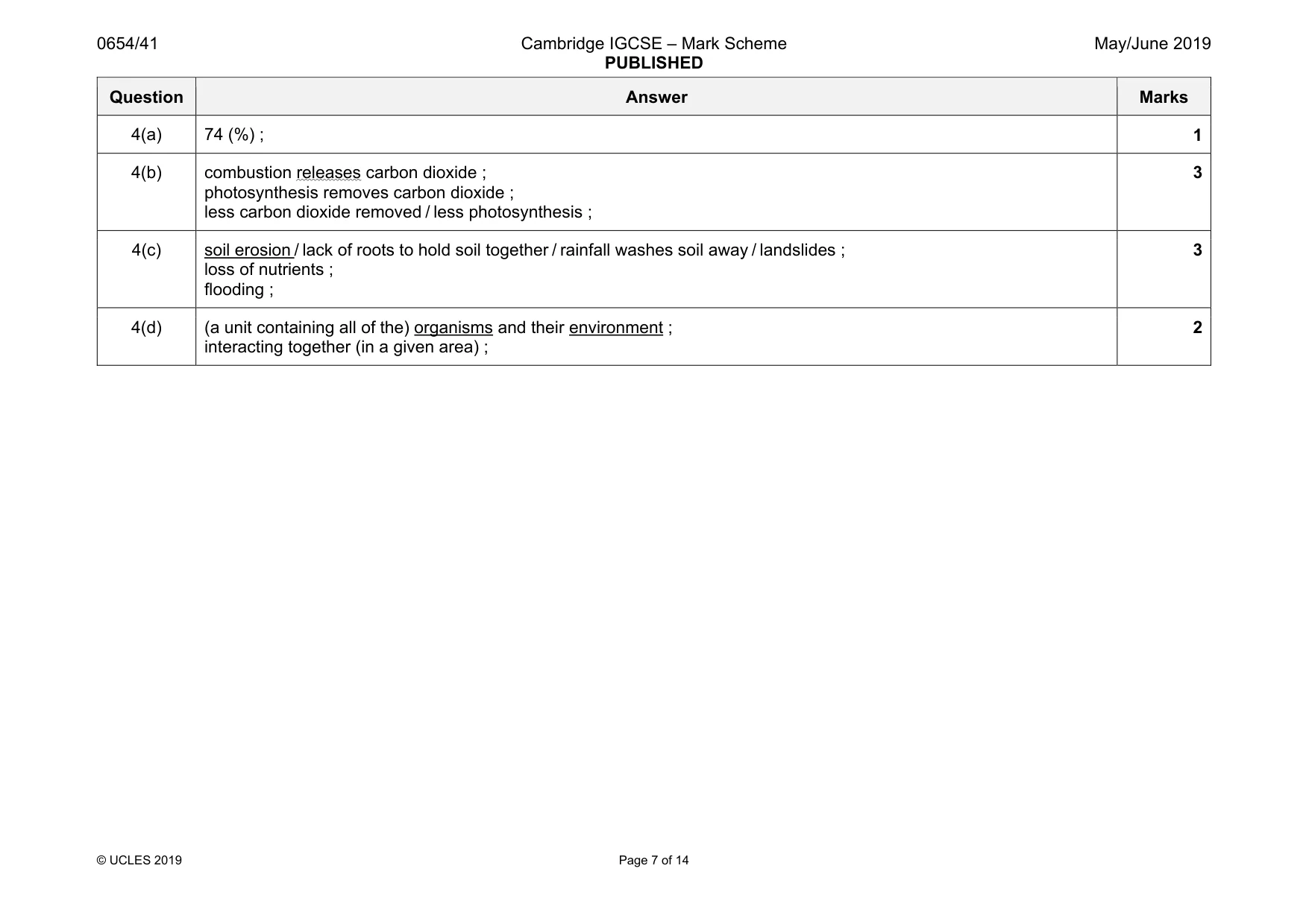 Mark scheme, page 7 of 14
