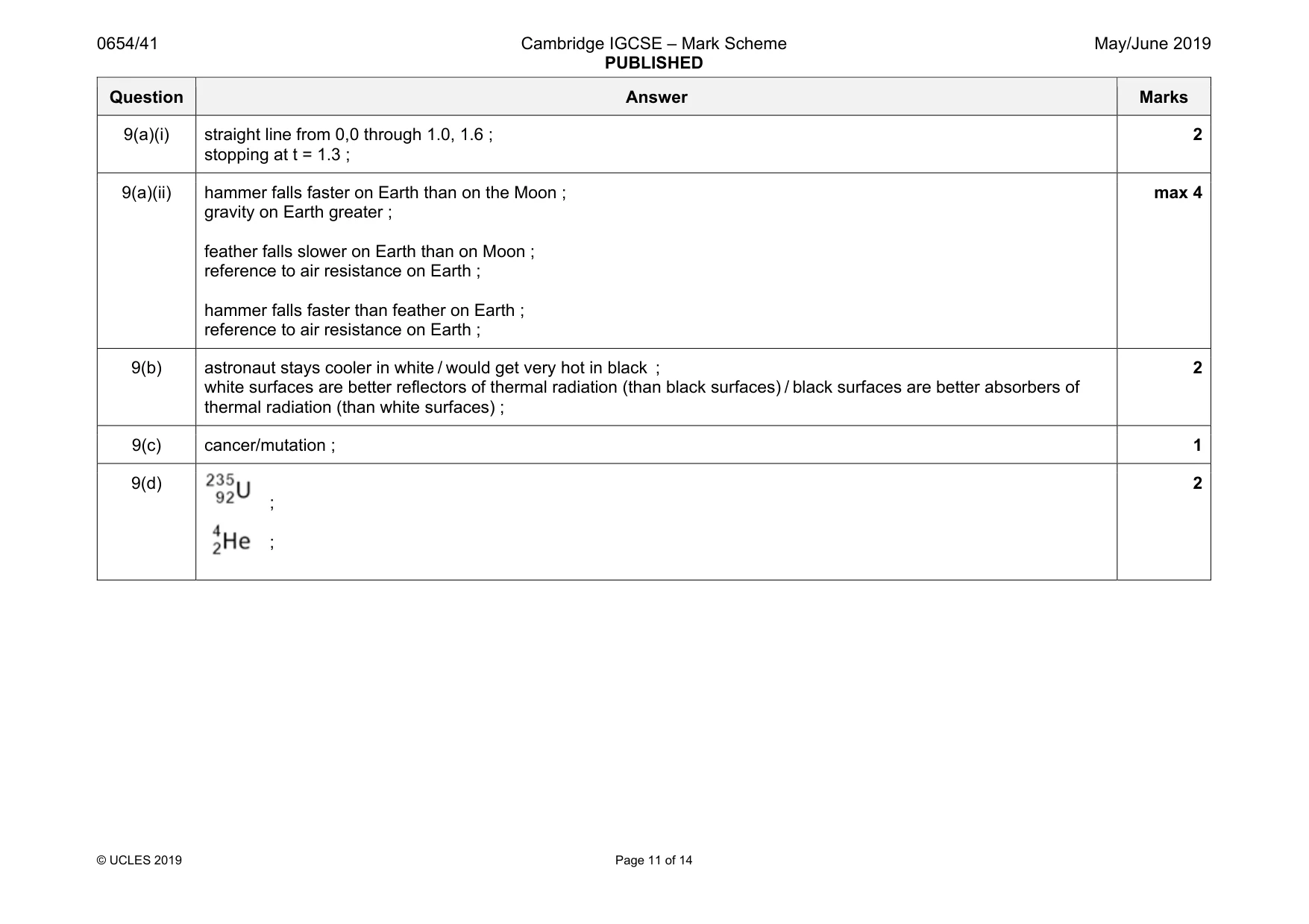 Mark scheme, page 11 of 14