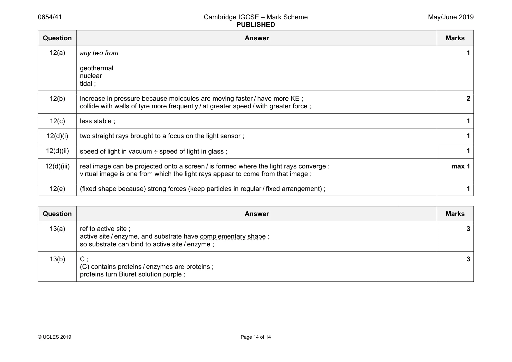 Mark scheme, page 14 of 14