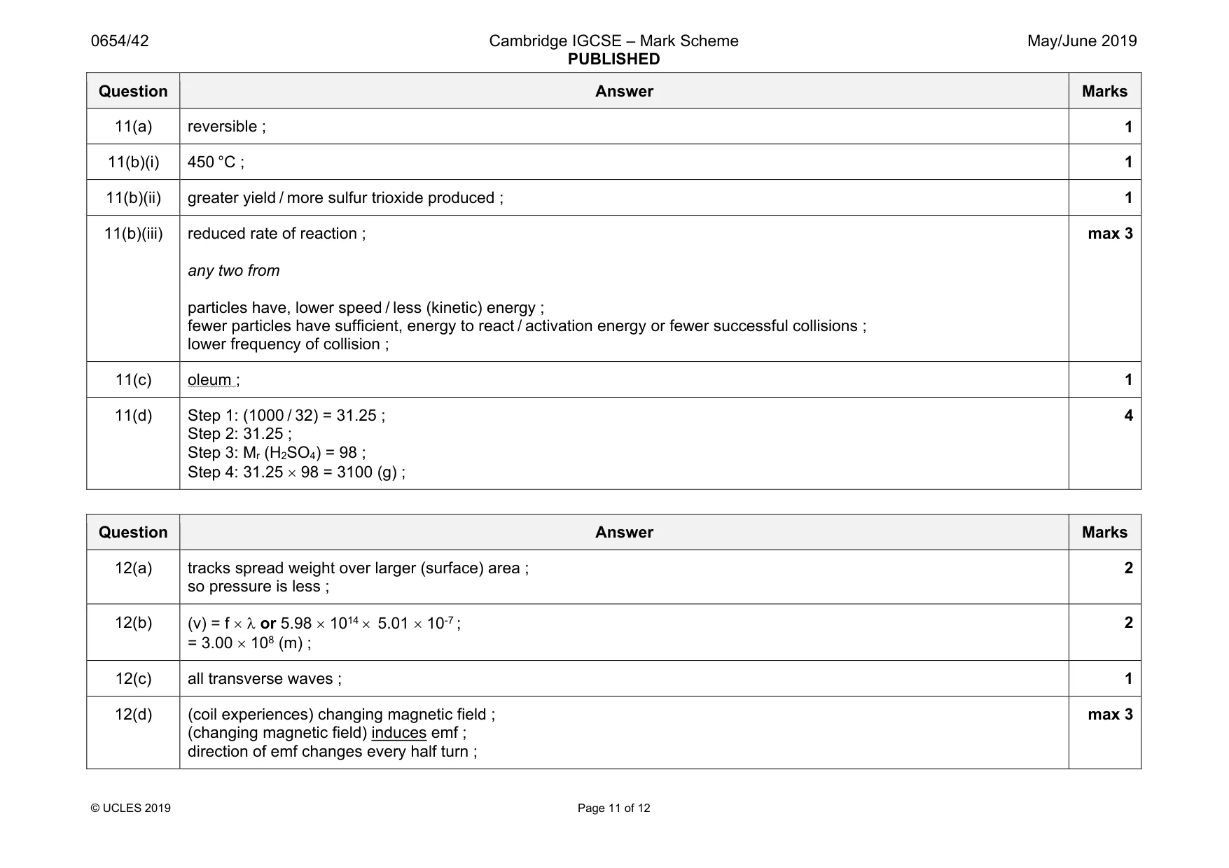 Mark scheme, page 11 of 12