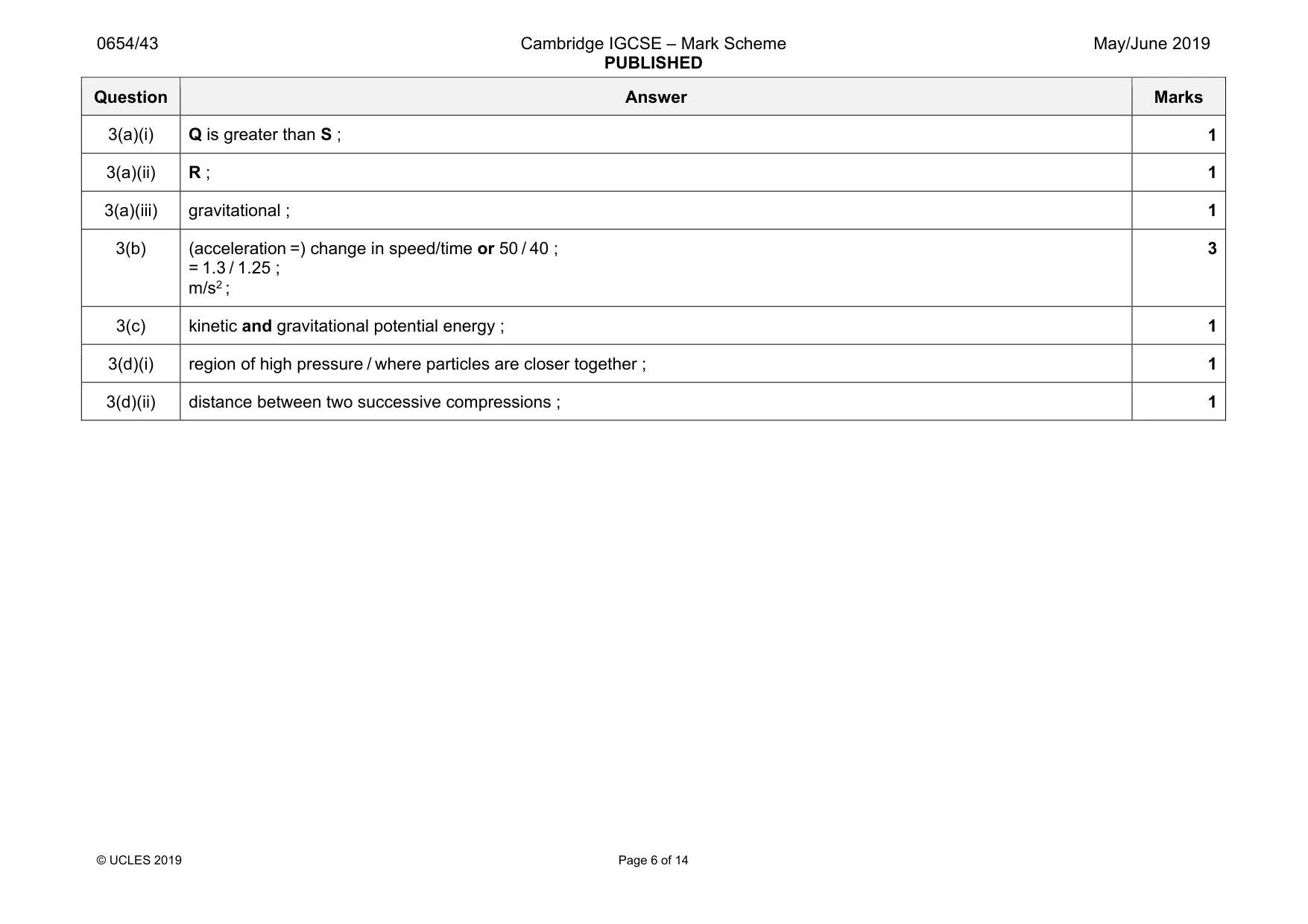 Mark scheme, page 6 of 14