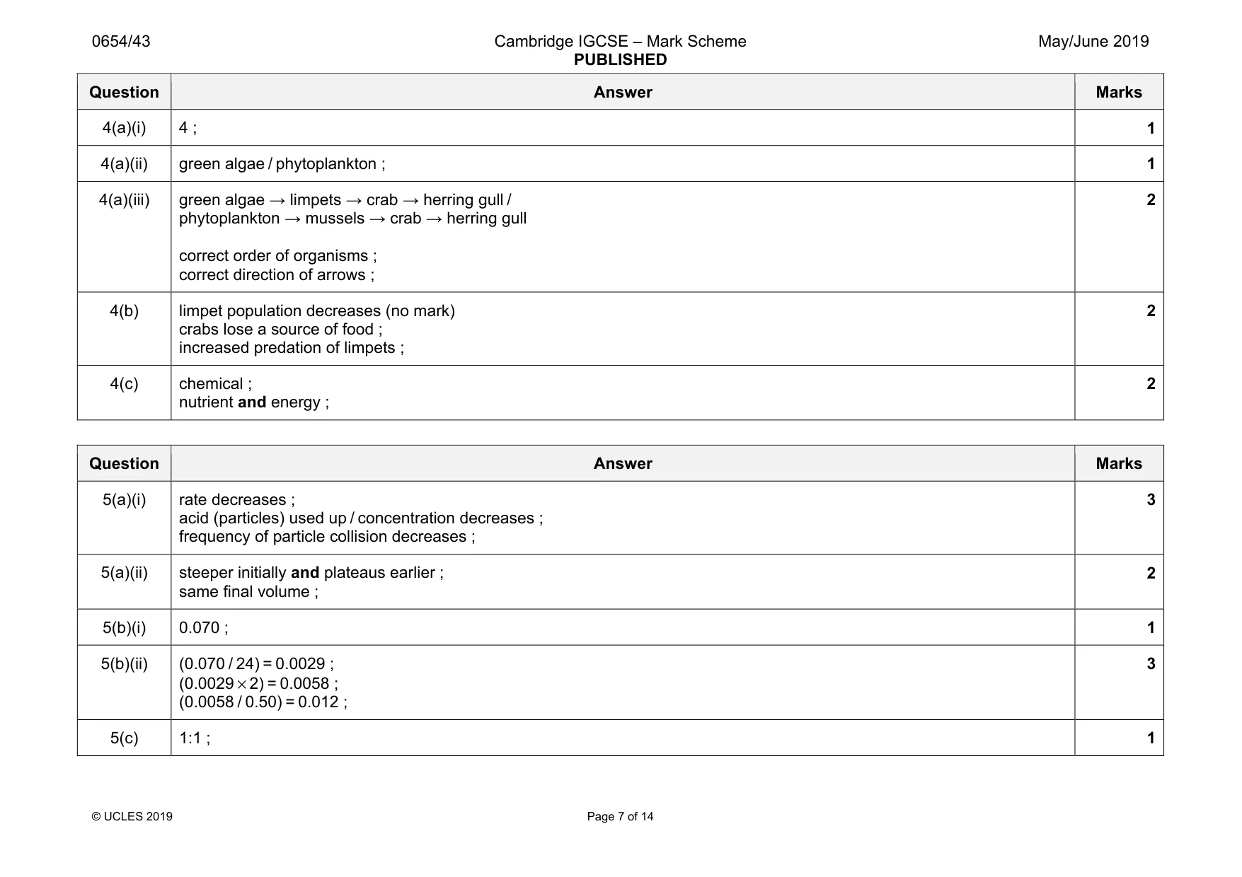 Mark scheme, page 7 of 14