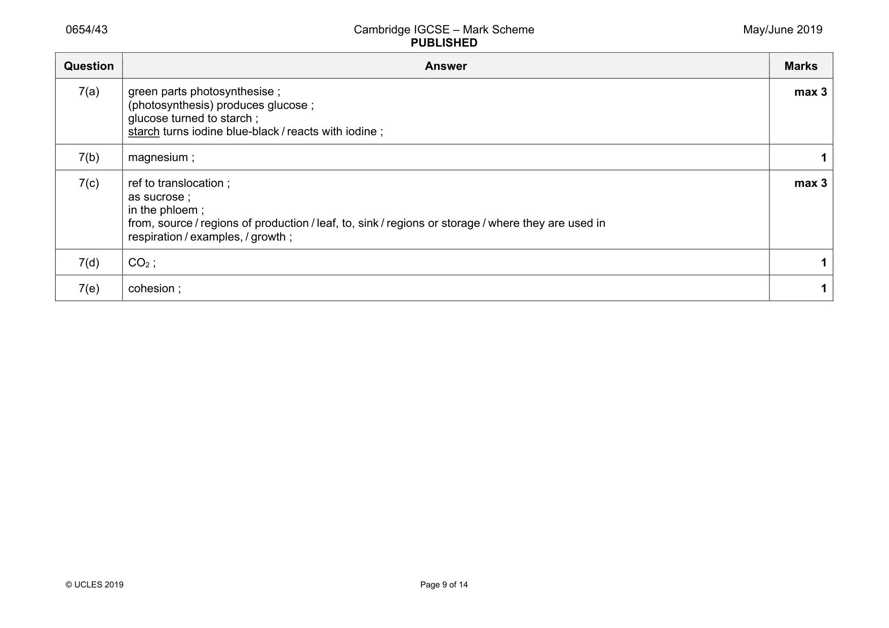 Mark scheme, page 9 of 14