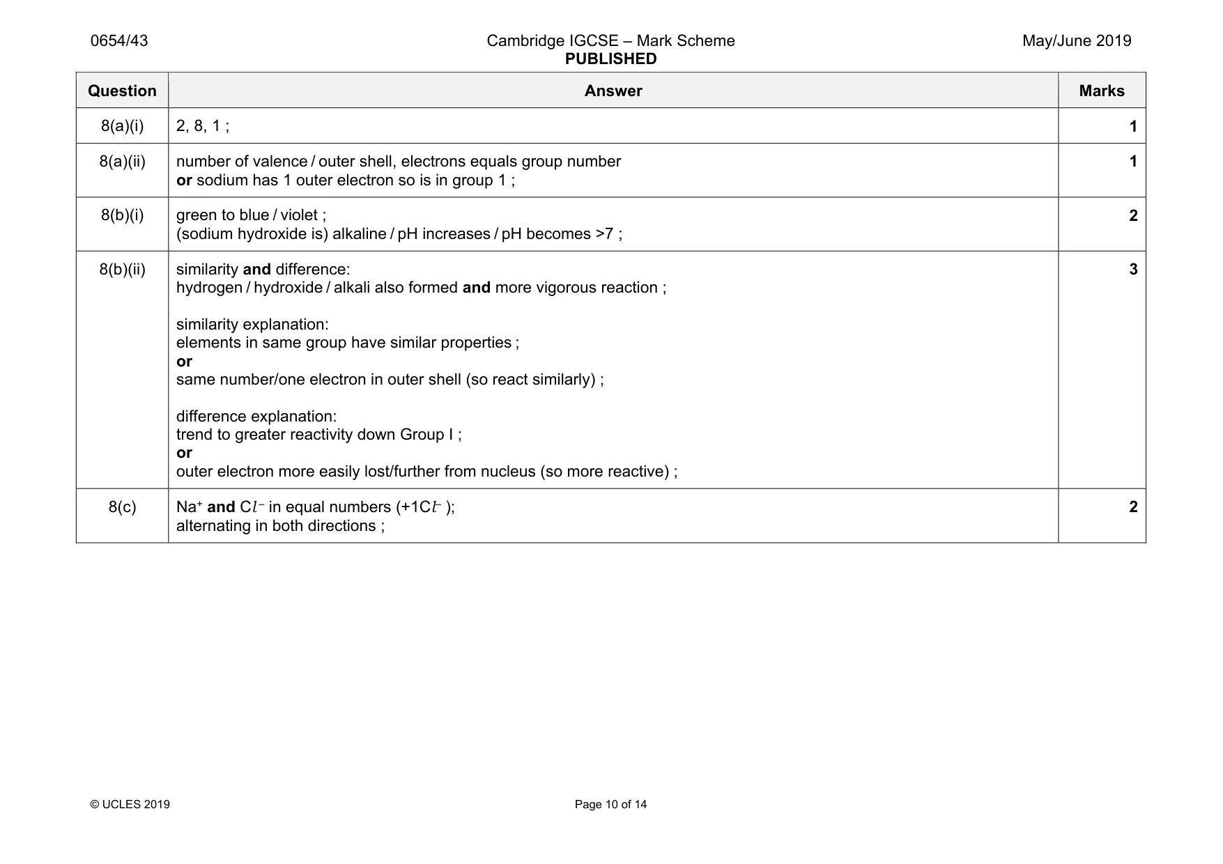 Mark scheme, page 10 of 14