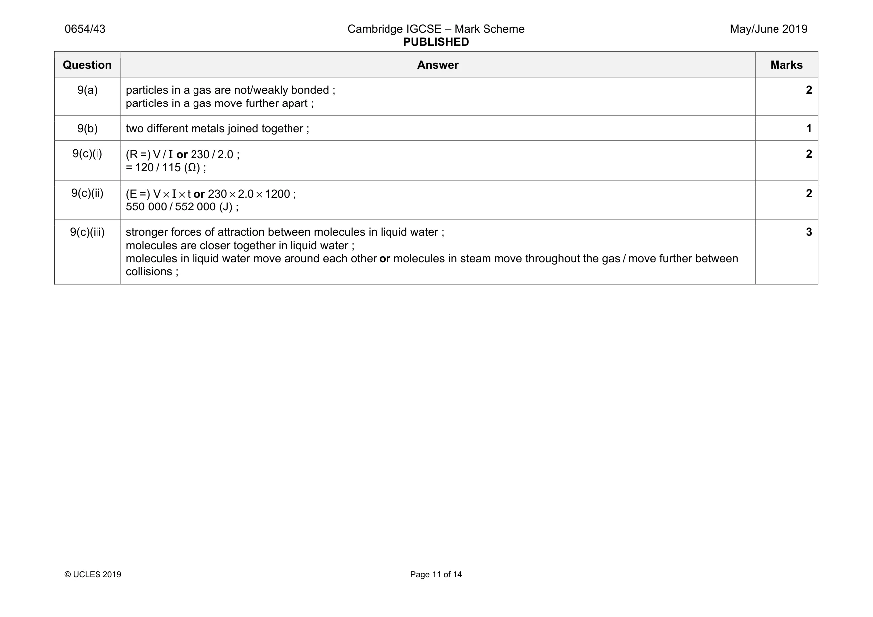 Mark scheme, page 11 of 14