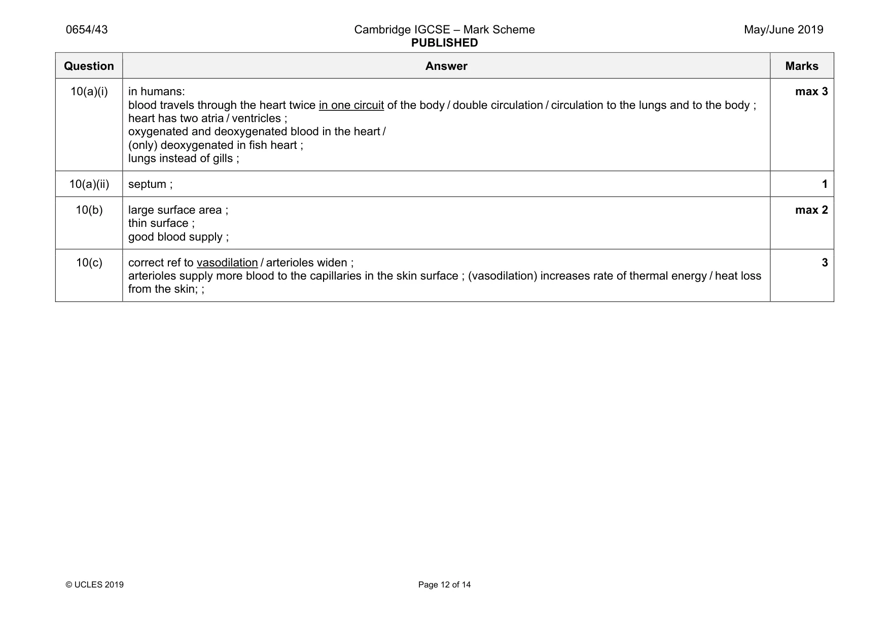 Mark scheme, page 12 of 14