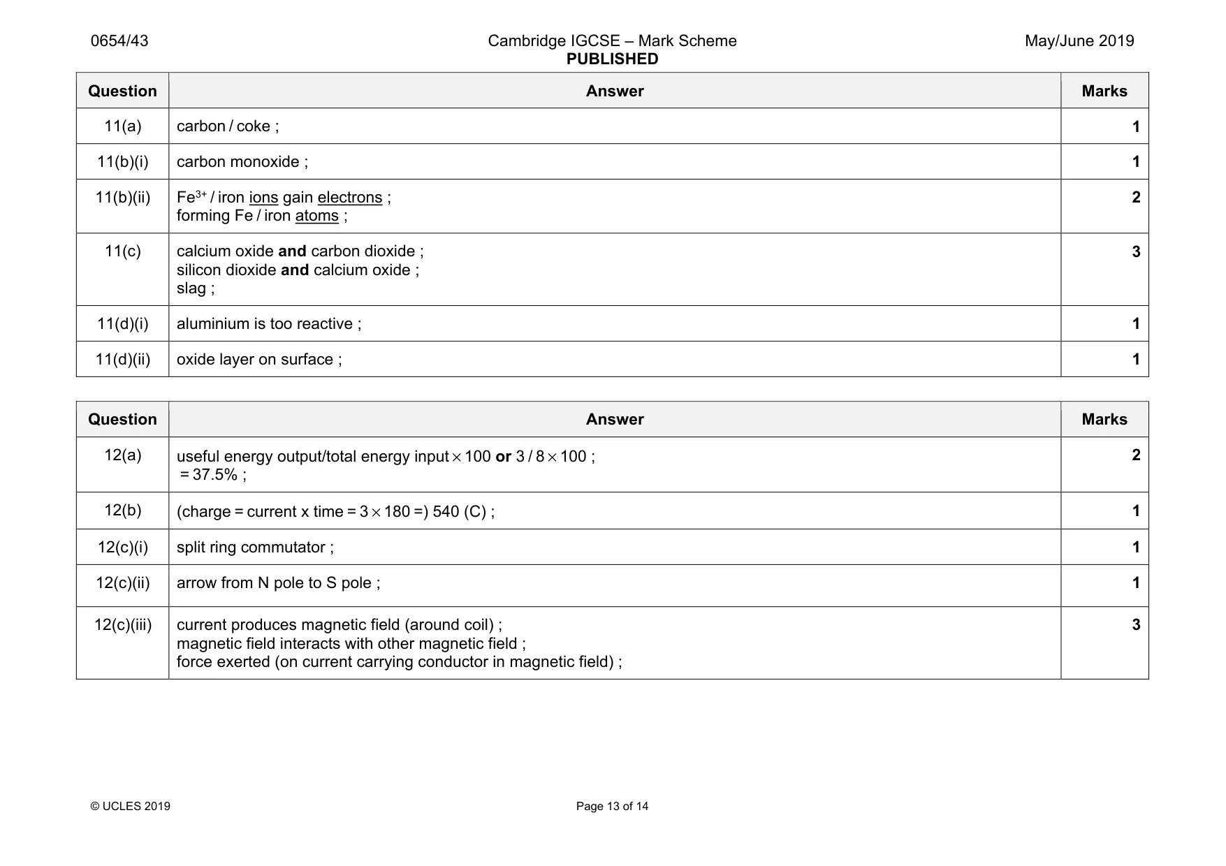 Mark scheme, page 13 of 14