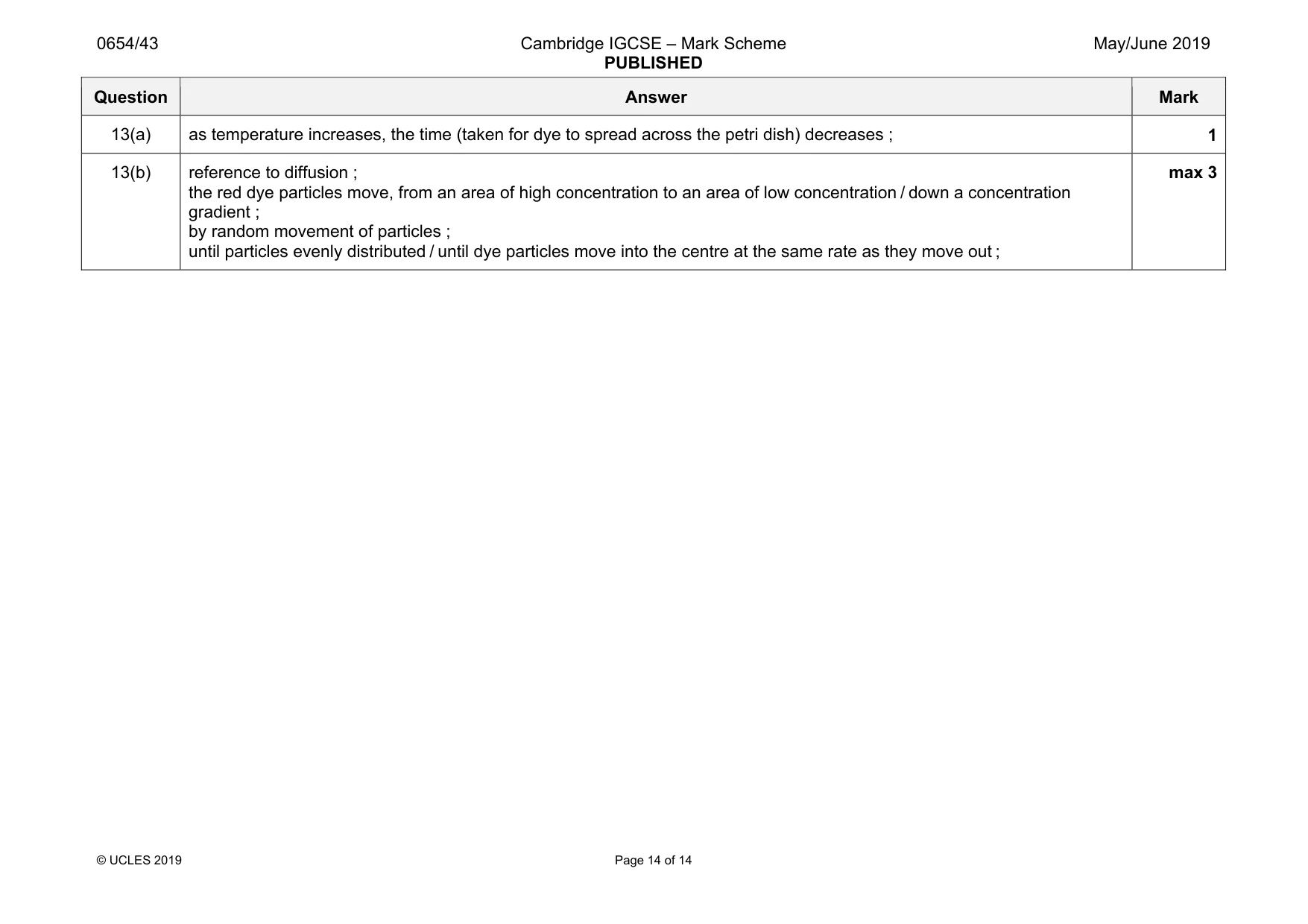 Mark scheme, page 14 of 14