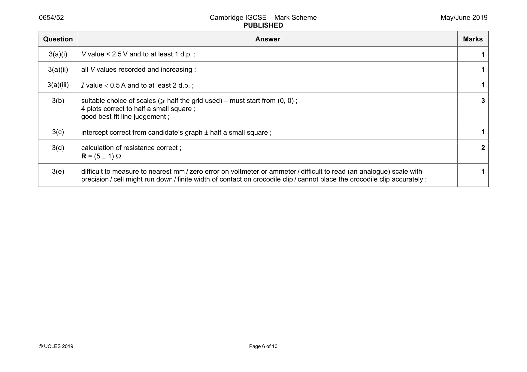 Mark scheme, page 6 of 10