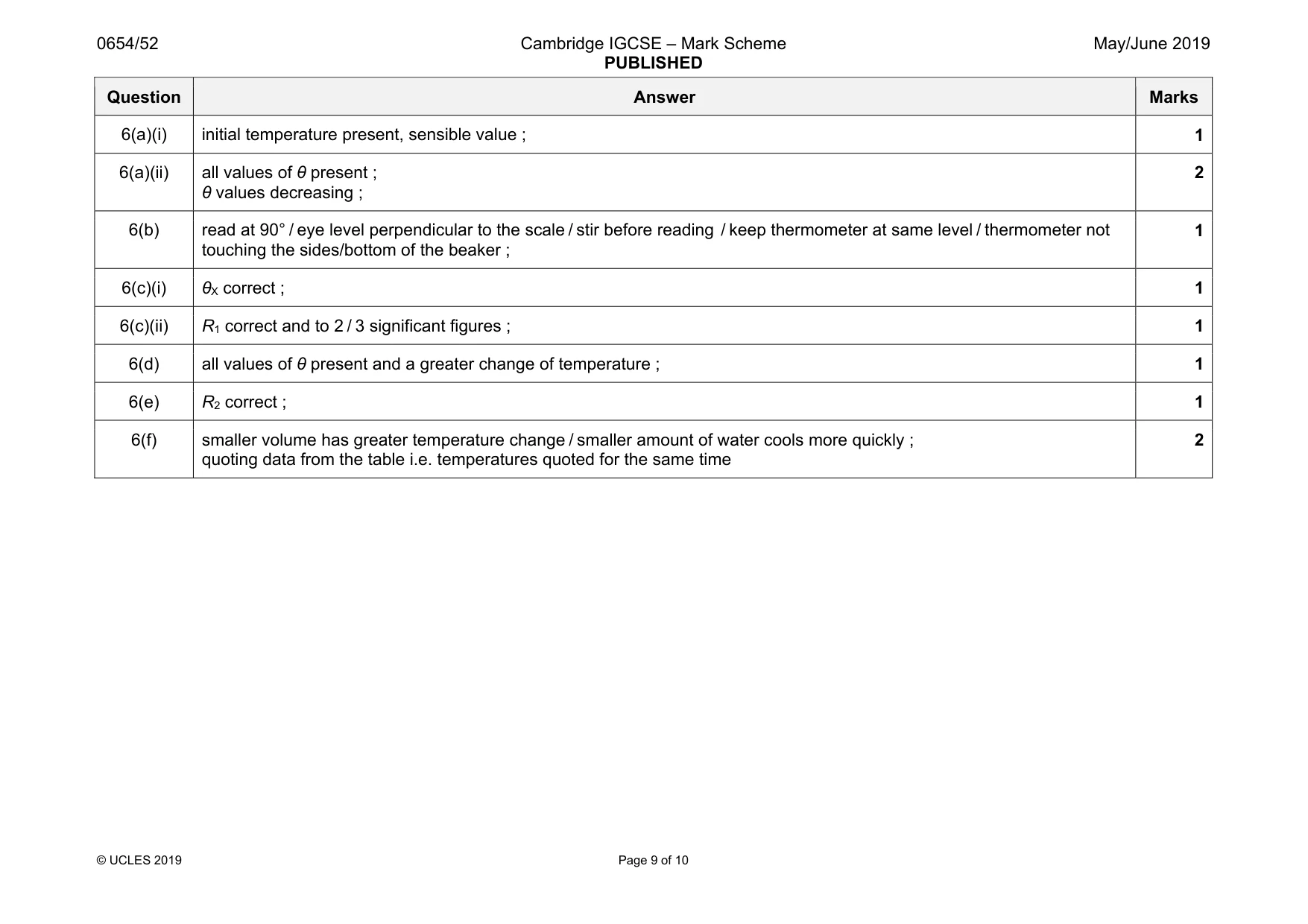 Mark scheme, page 9 of 10