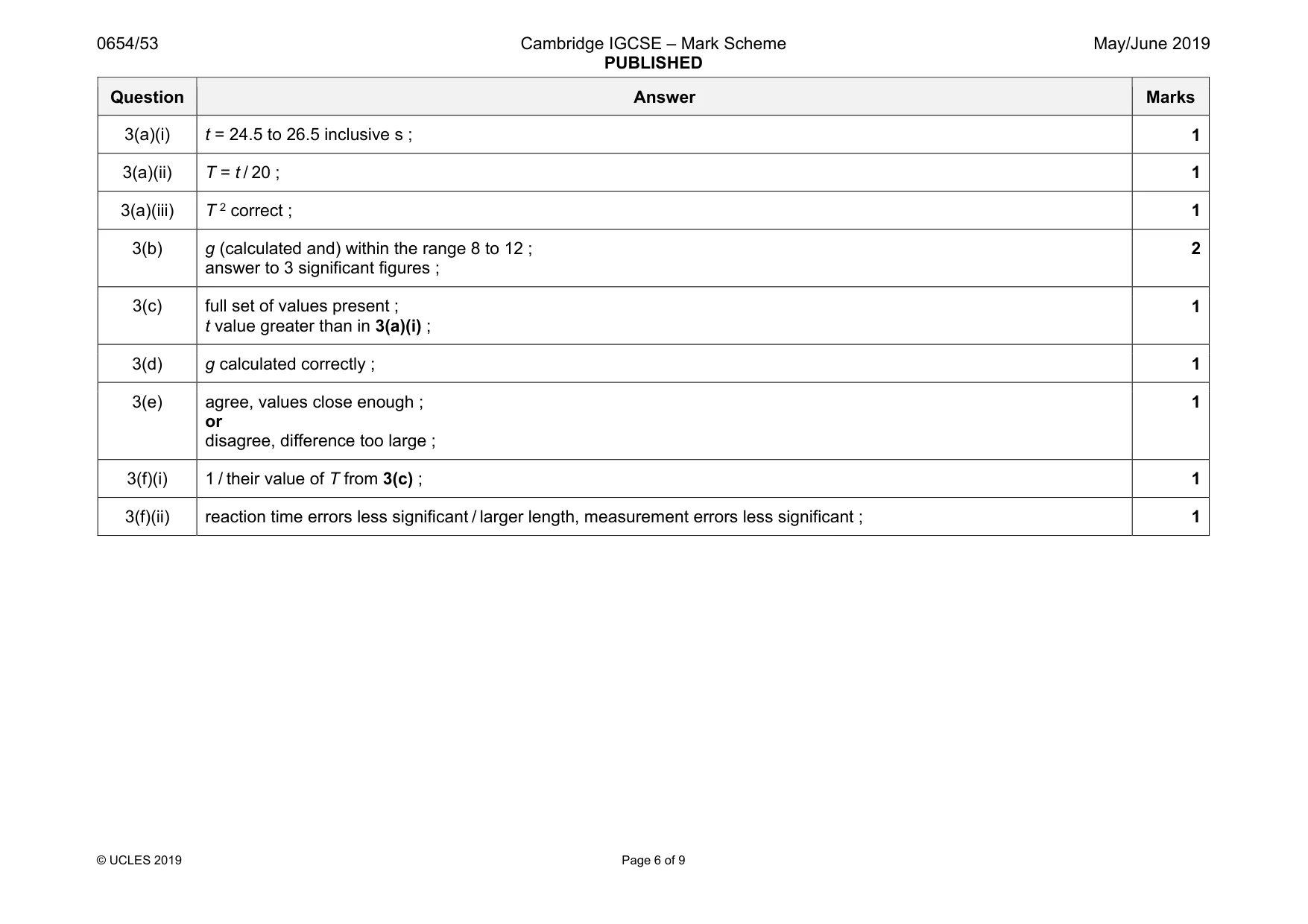 Mark scheme, page 6 of 9