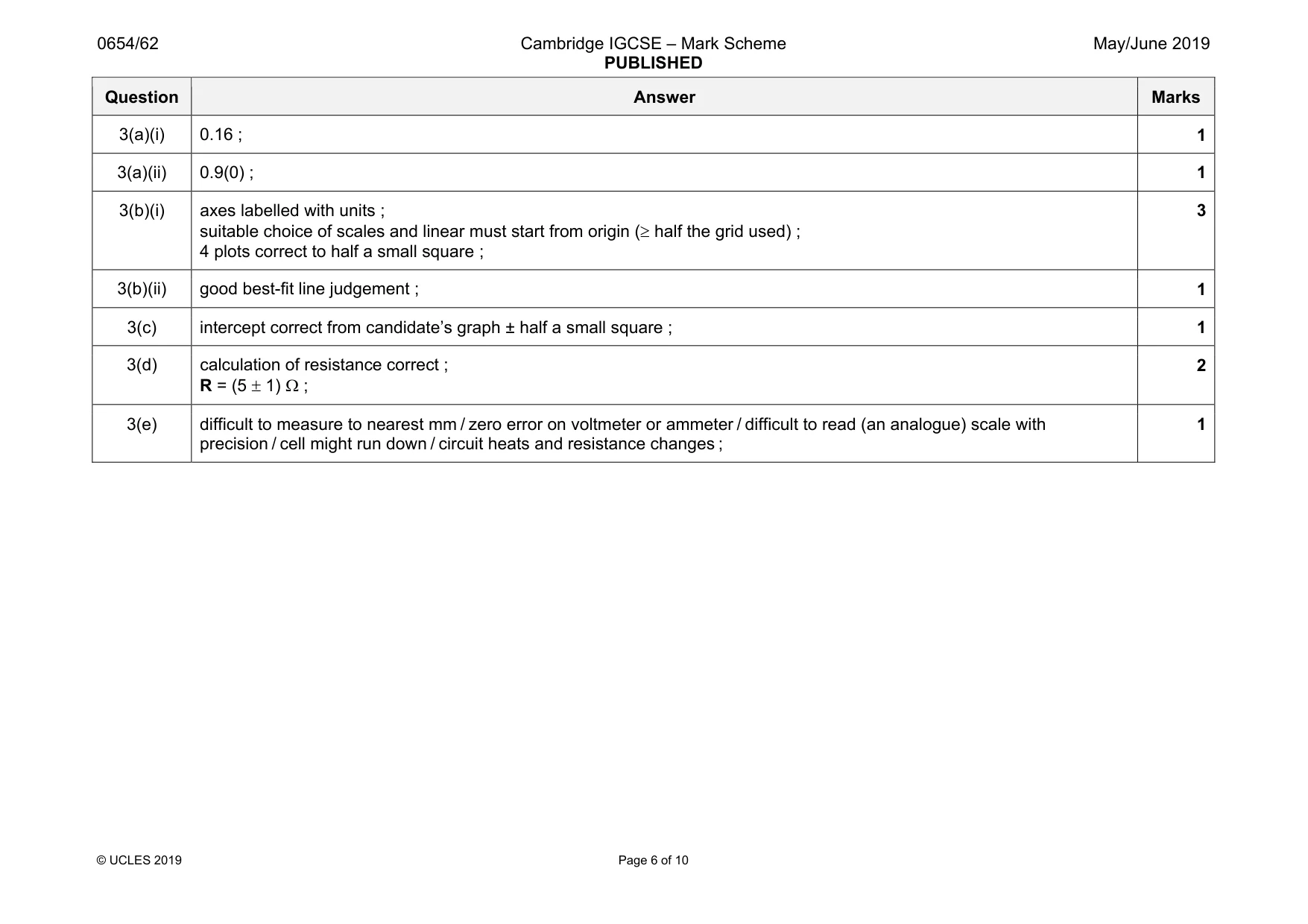 Mark scheme, page 6 of 10