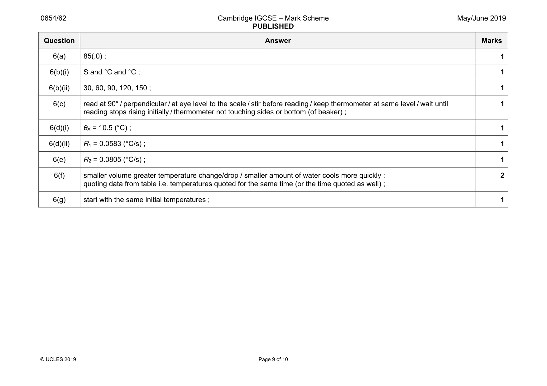 Mark scheme, page 9 of 10