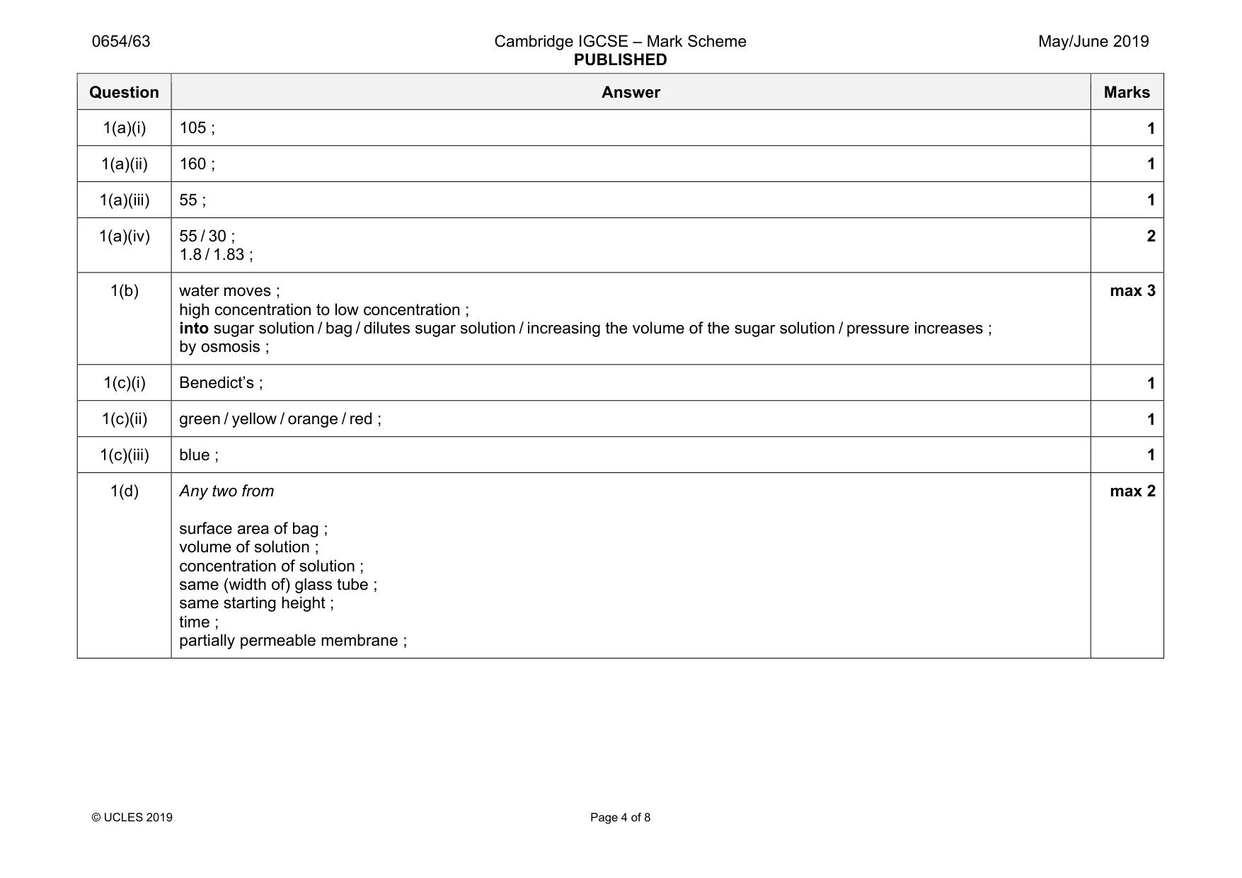 Mark scheme, page 4 of 8