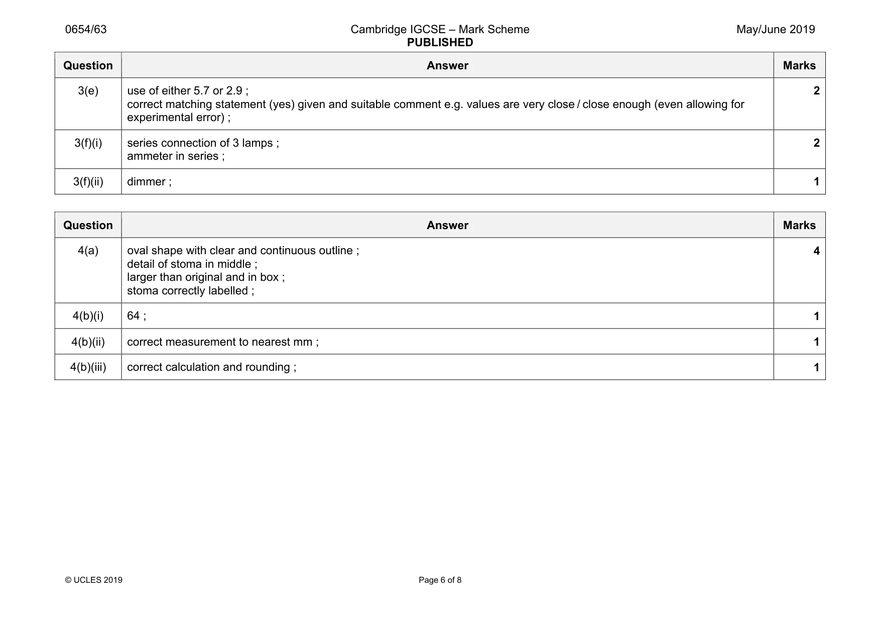 Mark scheme, page 6 of 8