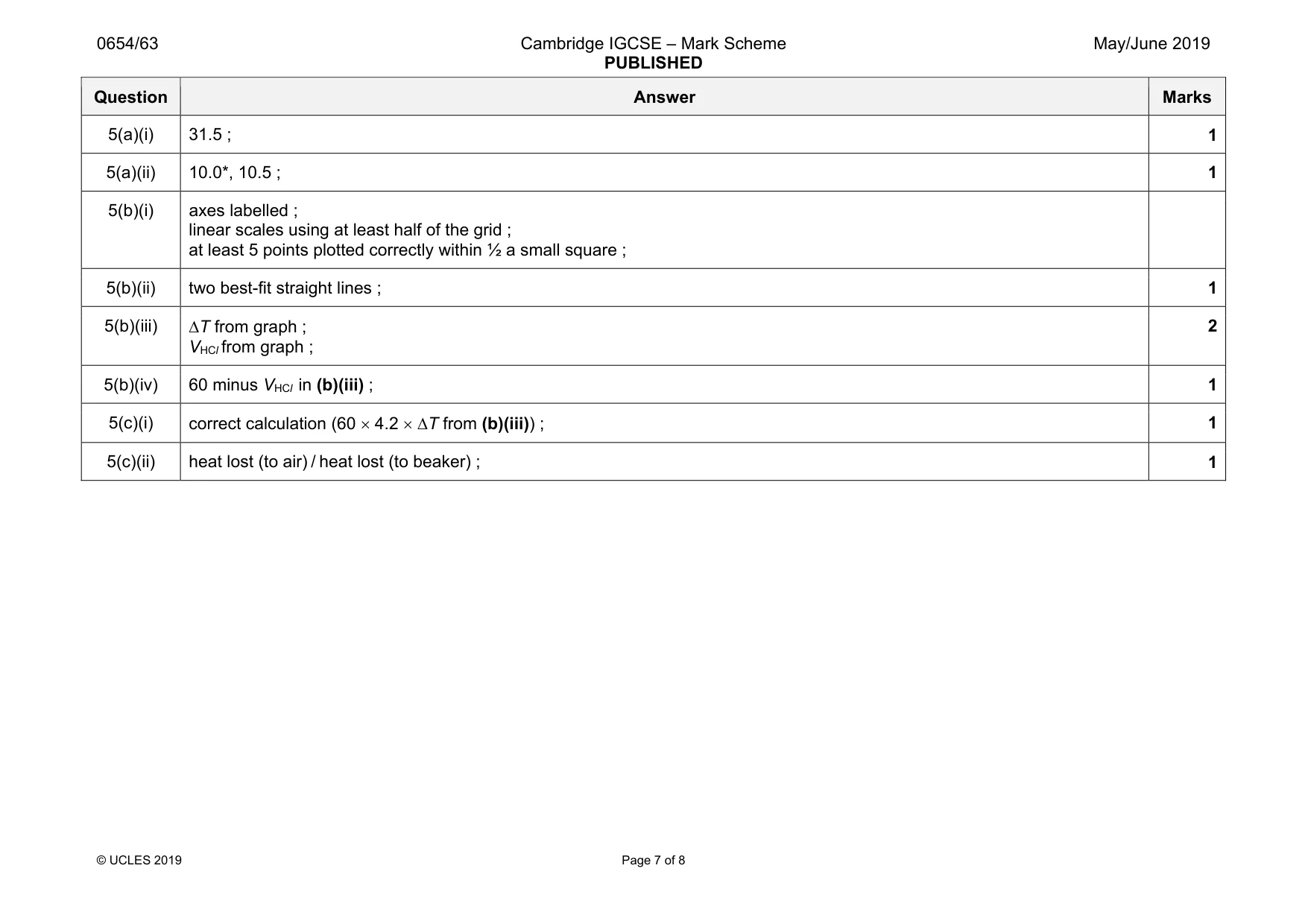 Mark scheme, page 7 of 8